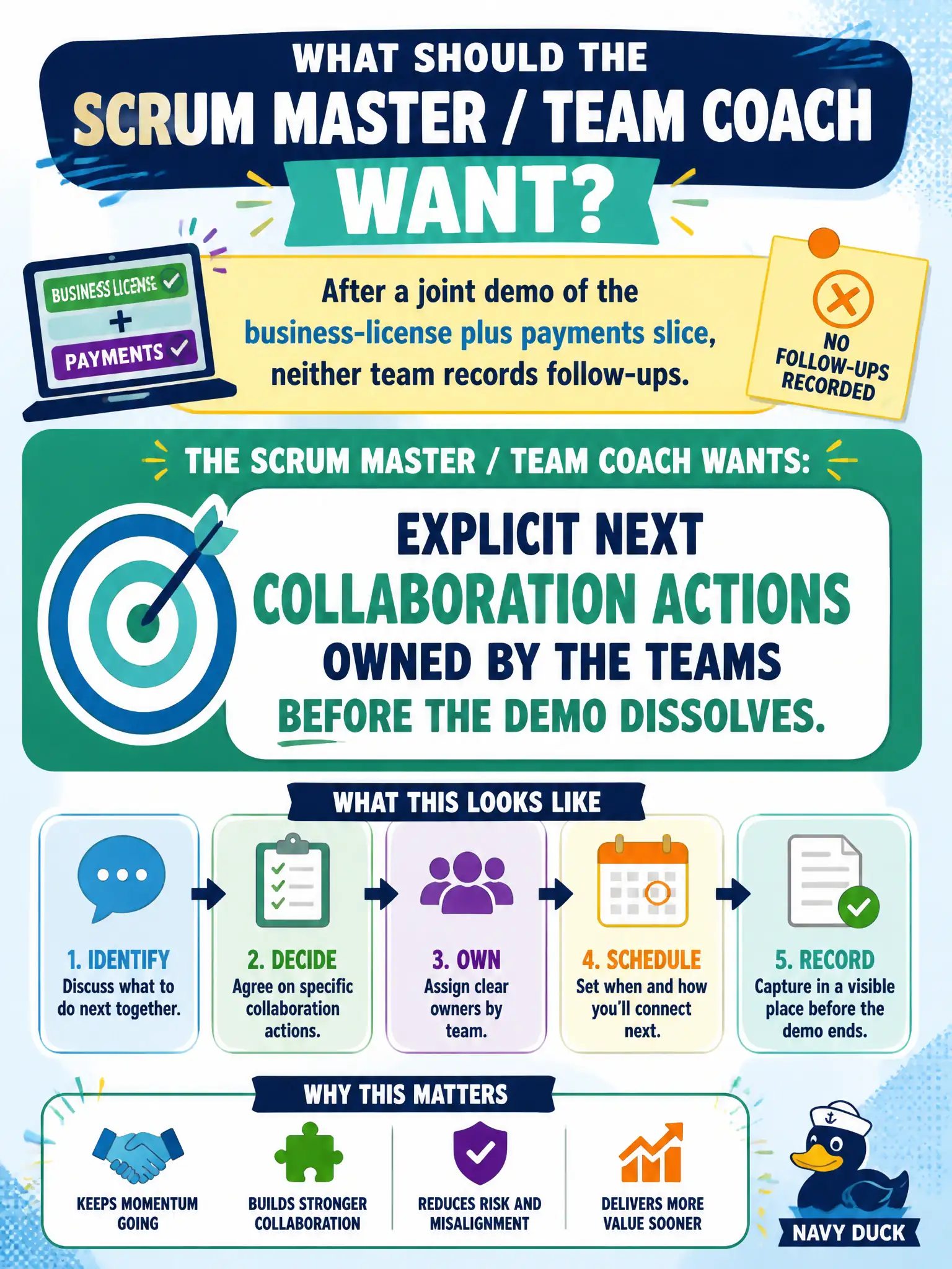 To Create an exciting colorful infographic that explains the concepts in the question: Question: After a joint demo of the business-license plus payments slice, neither team records follow-ups. What should the Scrum Master / Team Coach want? Correct Answer: Explicit next collaboration actions owned by the teams before the demo dissolves. Put EVERY visible label in double quotes. No people. No A/B/C/D letters. In one of the four corners put a little "Navy Duck".