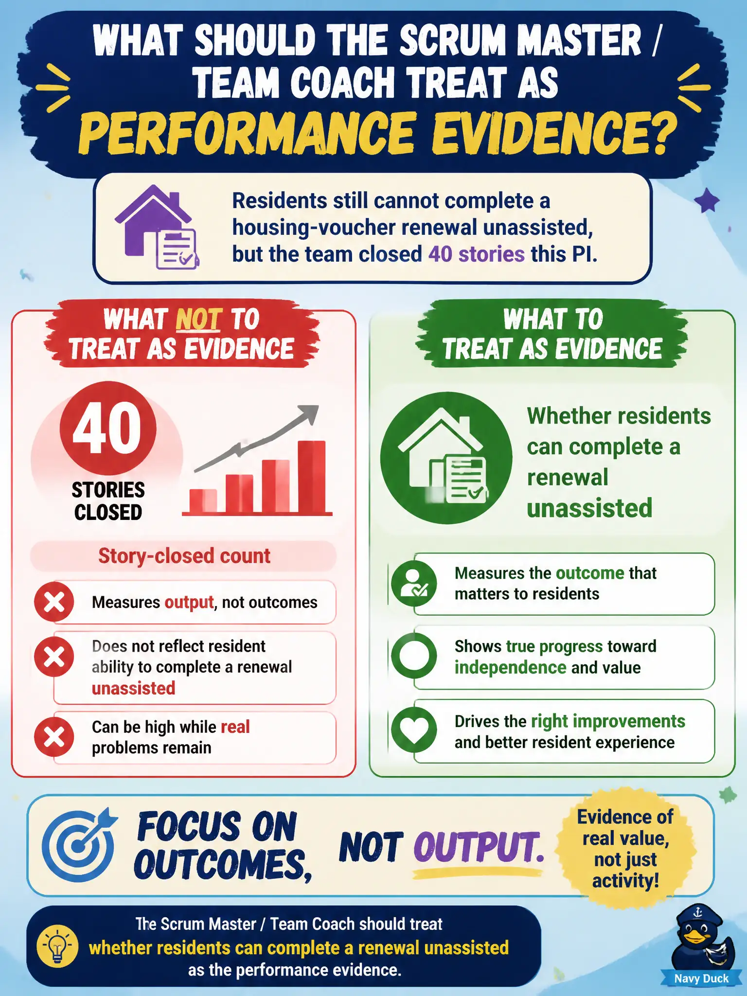 To Create an exciting colorful infographic that explains the concepts in the question: Question: Residents still cannot complete a housing-voucher renewal unassisted, but the team closed 40 stories this PI. What should the Scrum Master / Team Coach treat as performance evidence? Correct Answer: Whether residents can complete a renewal unassisted, not the story-closed count. Put EVERY visible label in double quotes. No people. No A/B/C/D letters. In one of the four corners put a little "Navy Duck".