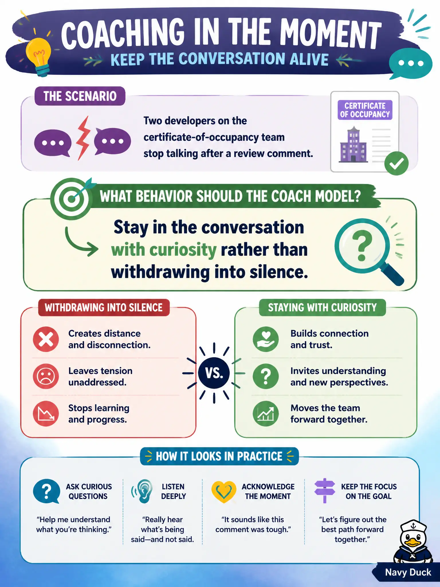 To Create an exciting colorful infographic that explains the concepts in the question: Question: Two developers on the certificate-of-occupancy team stop talking after a review comment. What behavior should the coach model? Correct Answer: Stay in the conversation with curiosity rather than withdrawing into silence. Put EVERY visible label in double quotes. No people. No A/B/C/D letters. In one of the four corners put a little "Navy Duck".