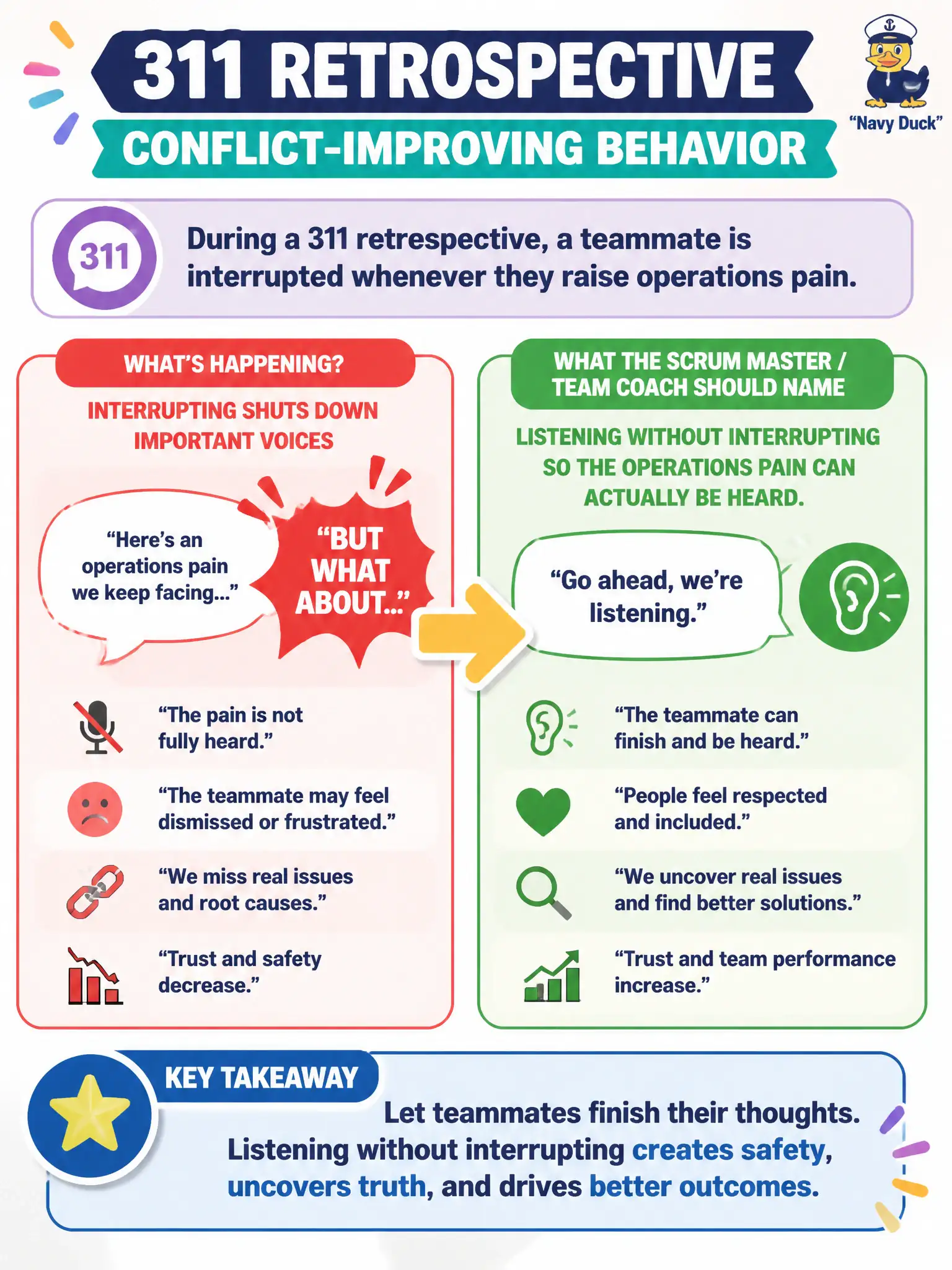 To Create an exciting colorful infographic that explains the concepts in the question: Question: During a 311 retrospective, a teammate is interrupted whenever they raise operations pain. What conflict-improving behavior should the Scrum Master / Team Coach name? Correct Answer: Listening without interrupting so the operations pain can actually be heard. Put EVERY visible label in double quotes. No people. No A/B/C/D letters. In one of the four corners put a little "Navy Duck".