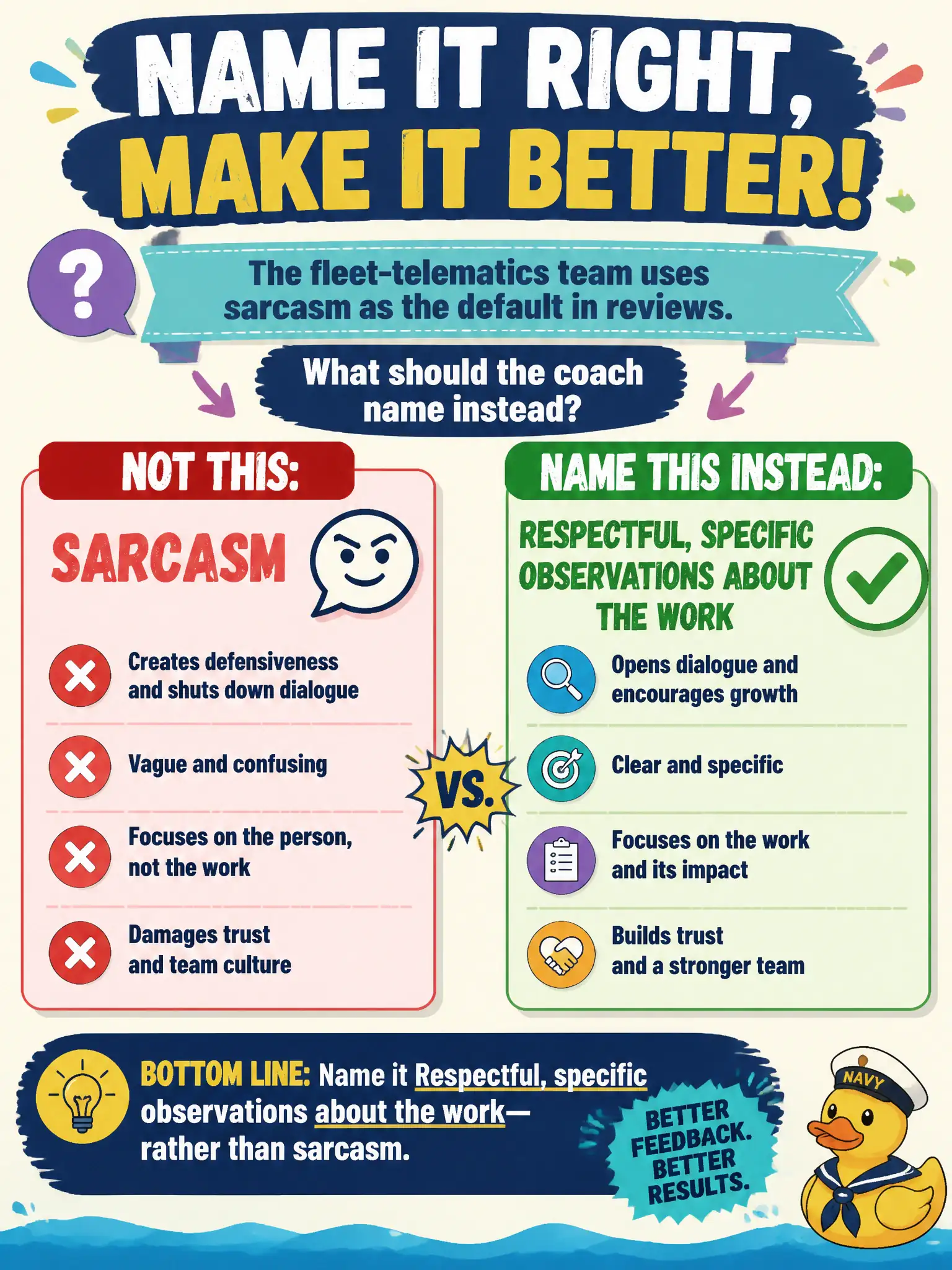 To Create an exciting colorful infographic that explains the concepts in the question: Question: The fleet-telematics team uses sarcasm as the default in reviews. What should the coach name instead? Correct Answer: Respectful, specific observations about the work rather than sarcasm. Put EVERY visible label in double quotes. No people. No A/B/C/D letters. In one of the four corners put a little "Navy Duck".