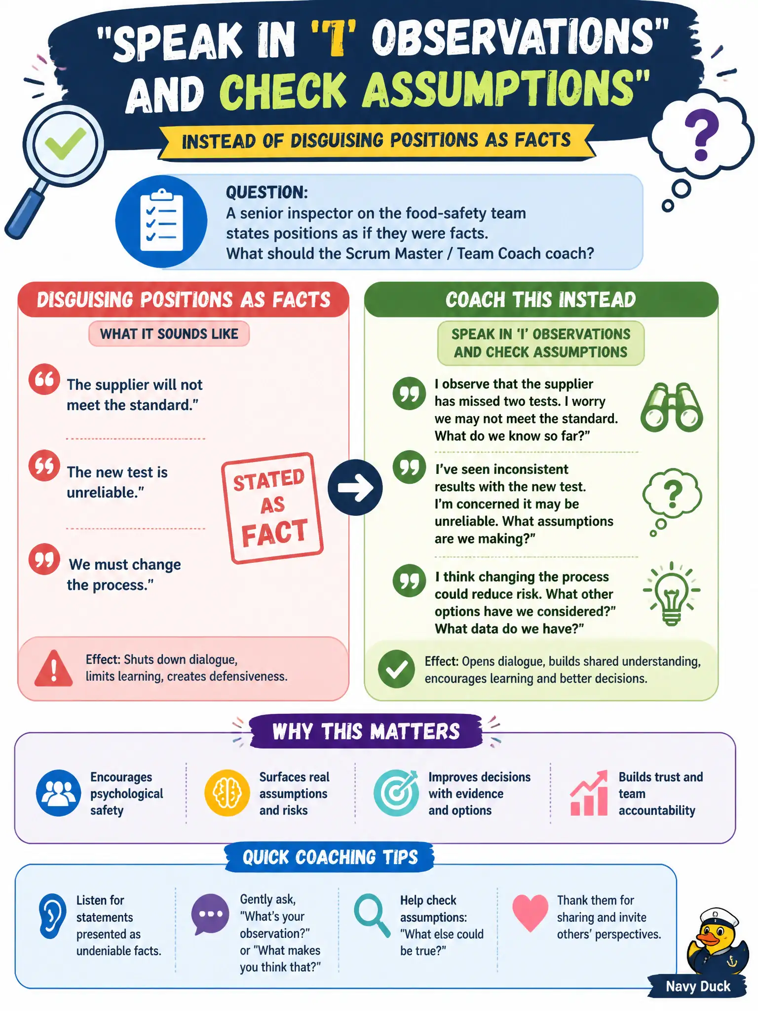 To Create an exciting colorful infographic that explains the concepts in the question: Question: A senior inspector on the food-safety team states positions as if they were facts. What should the Scrum Master / Team Coach coach? Correct Answer: Speak in "I" observations and check assumptions instead of disguising positions as facts. Put EVERY visible label in double quotes. No people. No A/B/C/D letters. In one of the four corners put a little "Navy Duck".