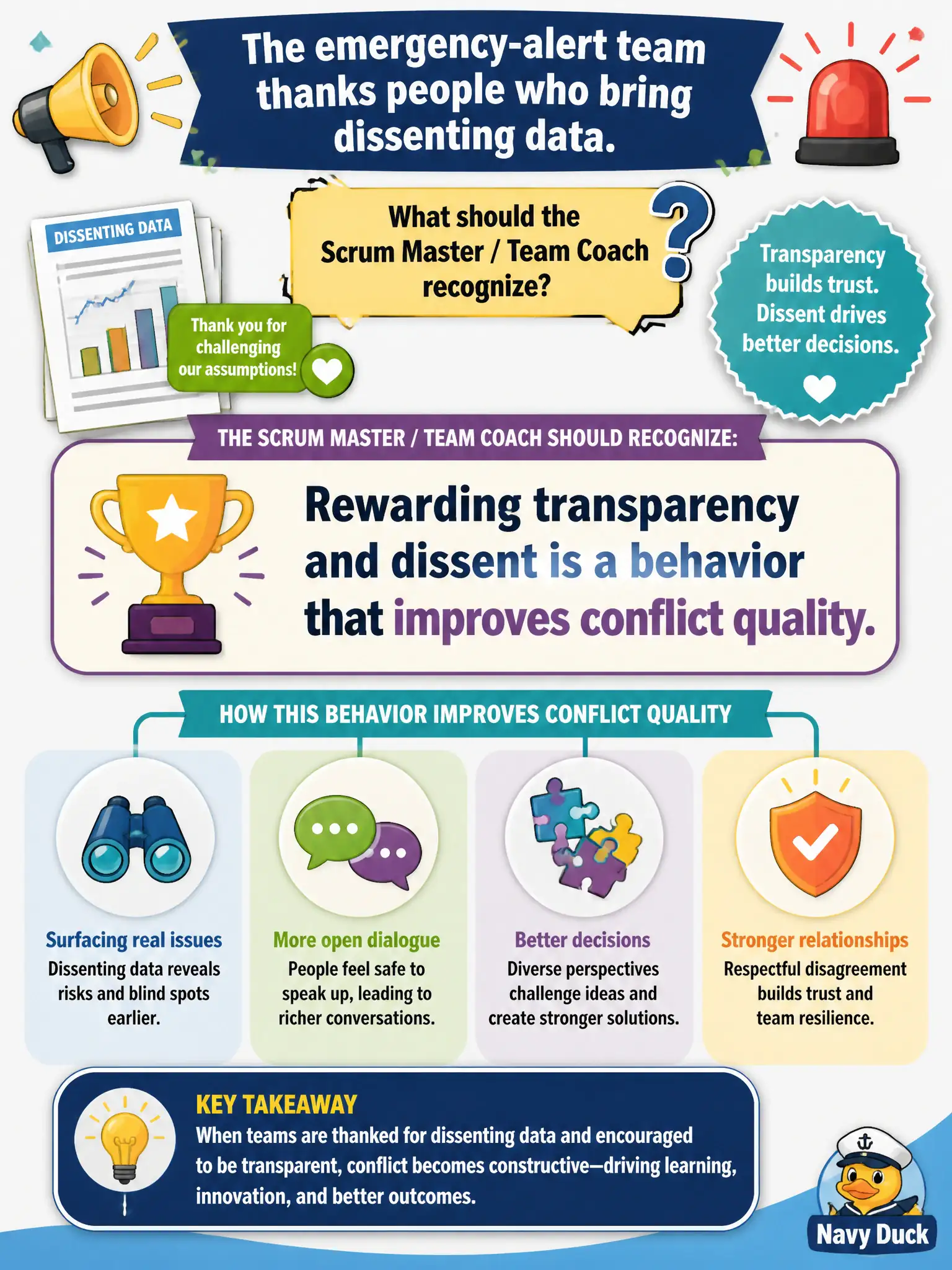 To Create an exciting colorful infographic that explains the concepts in the question: Question: The emergency-alert team thanks people who bring dissenting data. What should the Scrum Master / Team Coach recognize? Correct Answer: Rewarding transparency and dissent is a behavior that improves conflict quality. Put EVERY visible label in double quotes. No people. No A/B/C/D letters. In one of the four corners put a little "Navy Duck".