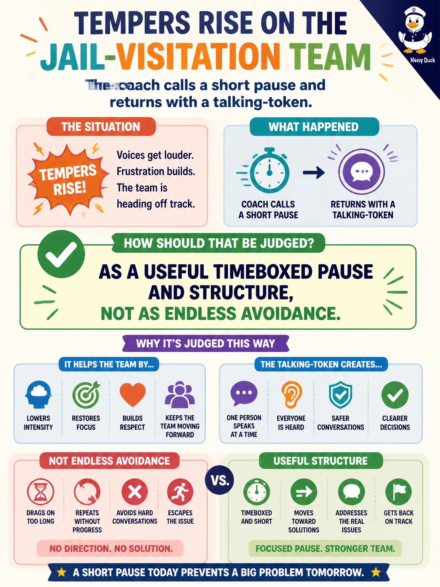 To Create an exciting colorful infographic that explains the concepts in the question: Question: Tempers rise on the jail-visitation team; the coach calls a short pause and returns with a talking-token. How should that be judged? Correct Answer: As a useful timeboxed pause and structure, not as endless avoidance. Put EVERY visible label in double quotes. No people. No A/B/C/D letters. In one of the four corners put a little "Navy Duck".