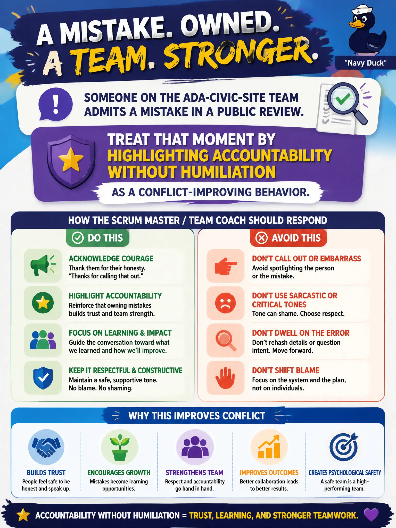 To Create an exciting colorful infographic that explains the concepts in the question: Question: Someone on the ADA-civic-site team admits a mistake in a public review. How should the Scrum Master / Team Coach treat that moment? Correct Answer: Highlight accountability without humiliation as a conflict-improving behavior. Put EVERY visible label in double quotes. No people. No A/B/C/D letters. In one of the four corners put a little "Navy Duck".