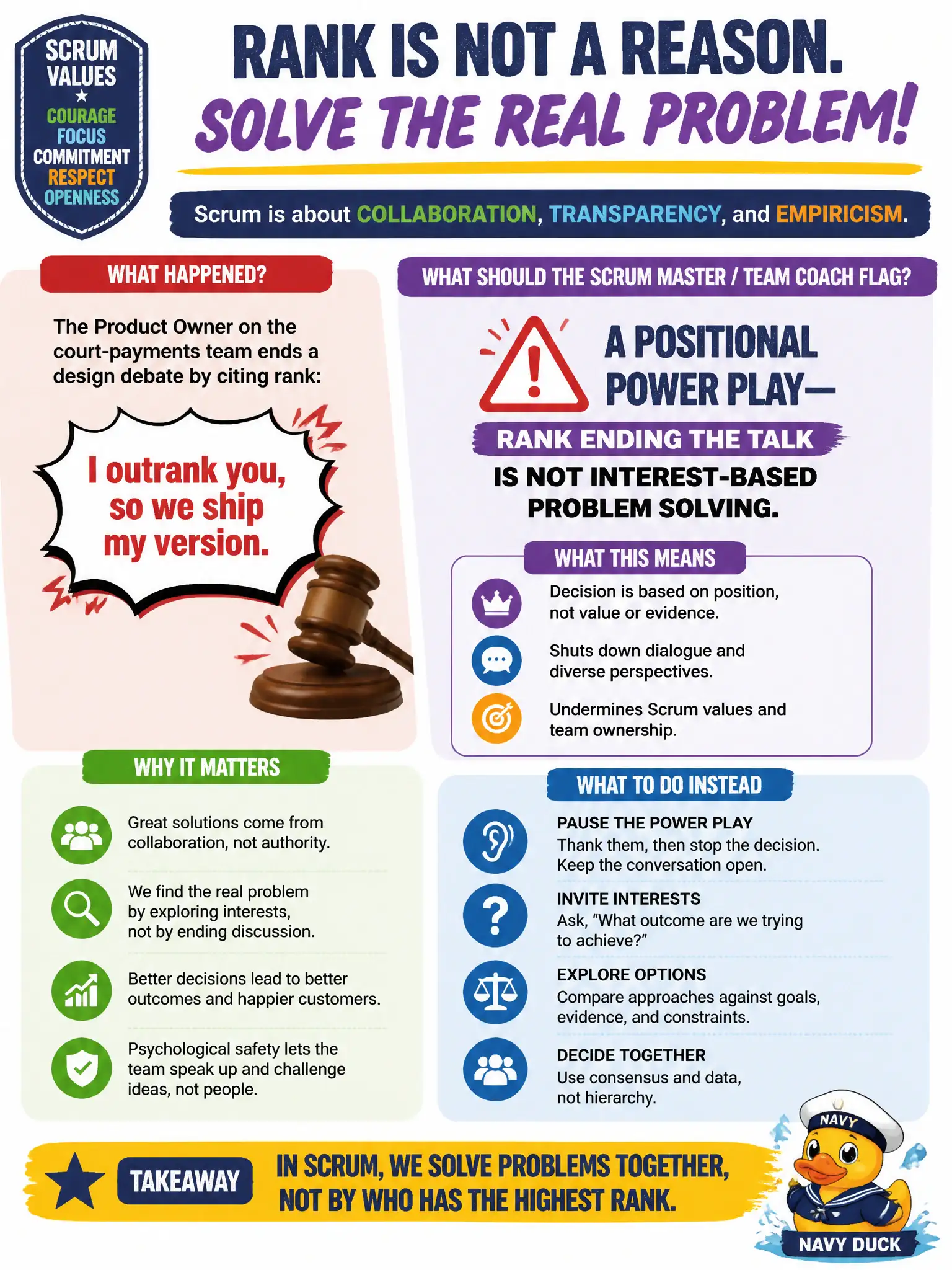 To Create an exciting colorful infographic that explains the concepts in the question: Question: The Product Owner on the court-payments team ends a design debate by citing rank: "I outrank you, so we ship my version." What should the Scrum Master / Team Coach flag? Correct Answer: A positional power play—rank ending the talk is not interest-based problem solving. Put EVERY visible label in double quotes. No people. No A/B/C/D letters. In one of the four corners put a little "Navy Duck".