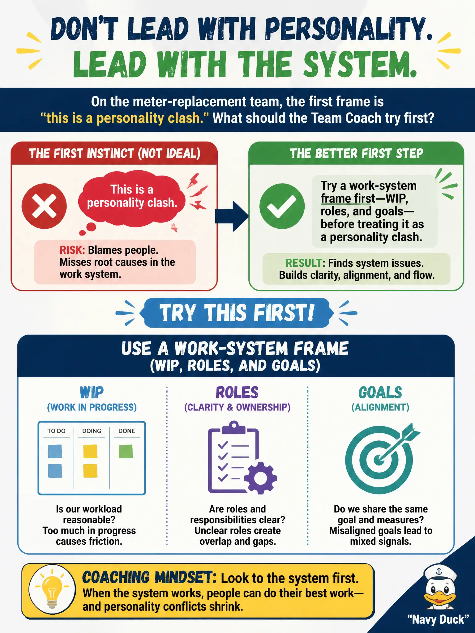 To Create an exciting colorful infographic that explains the concepts in the question: Question: The first frame on the meter-replacement team is “this is a personality clash.” What should the Team Coach try first? Correct Answer: Try a work-system frame first—WIP, roles, and goals—before treating it as a personality clash. Put EVERY visible label in double quotes. No people. No A/B/C/D letters. In one of the four corners put a little "Navy Duck".