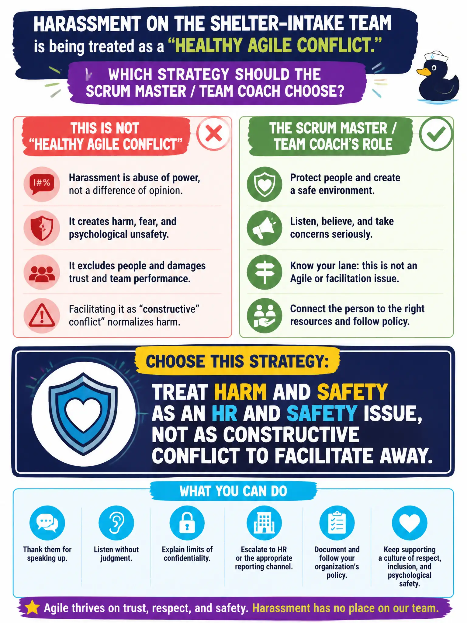 To Create an exciting colorful infographic that explains the concepts in the question: Question: Harassment on the shelter-intake team is being treated as a “healthy Agile conflict.” Which strategy should the Scrum Master / Team Coach choose? Correct Answer: Treat harm and safety as an HR and safety issue, not as constructive conflict to facilitate away. Put EVERY visible label in double quotes. No people. No A/B/C/D letters. In one of the four corners put a little "Navy Duck".