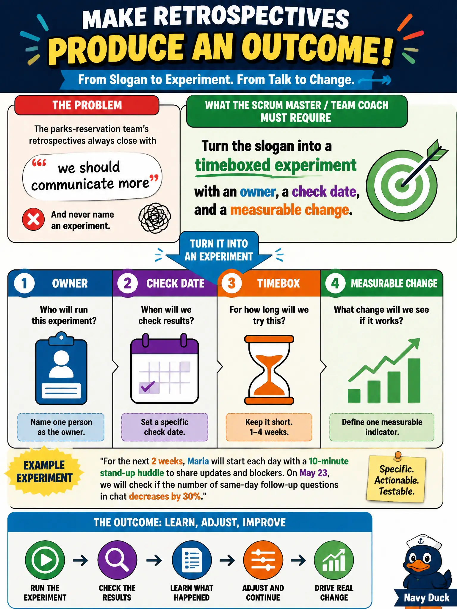 To Create an exciting colorful infographic that explains the concepts in the question: Question: The parks-reservation team's retrospectives always close with "we should communicate more" and never name an experiment. What should the Scrum Master / Team Coach require so the event produces an outcome? Correct Answer: Turn the slogan into a timeboxed experiment with an owner, a check date, and a measurable change. Put EVERY visible label in double quotes. No people. No A/B/C/D letters. In one of the four corners put a little "Navy Duck".