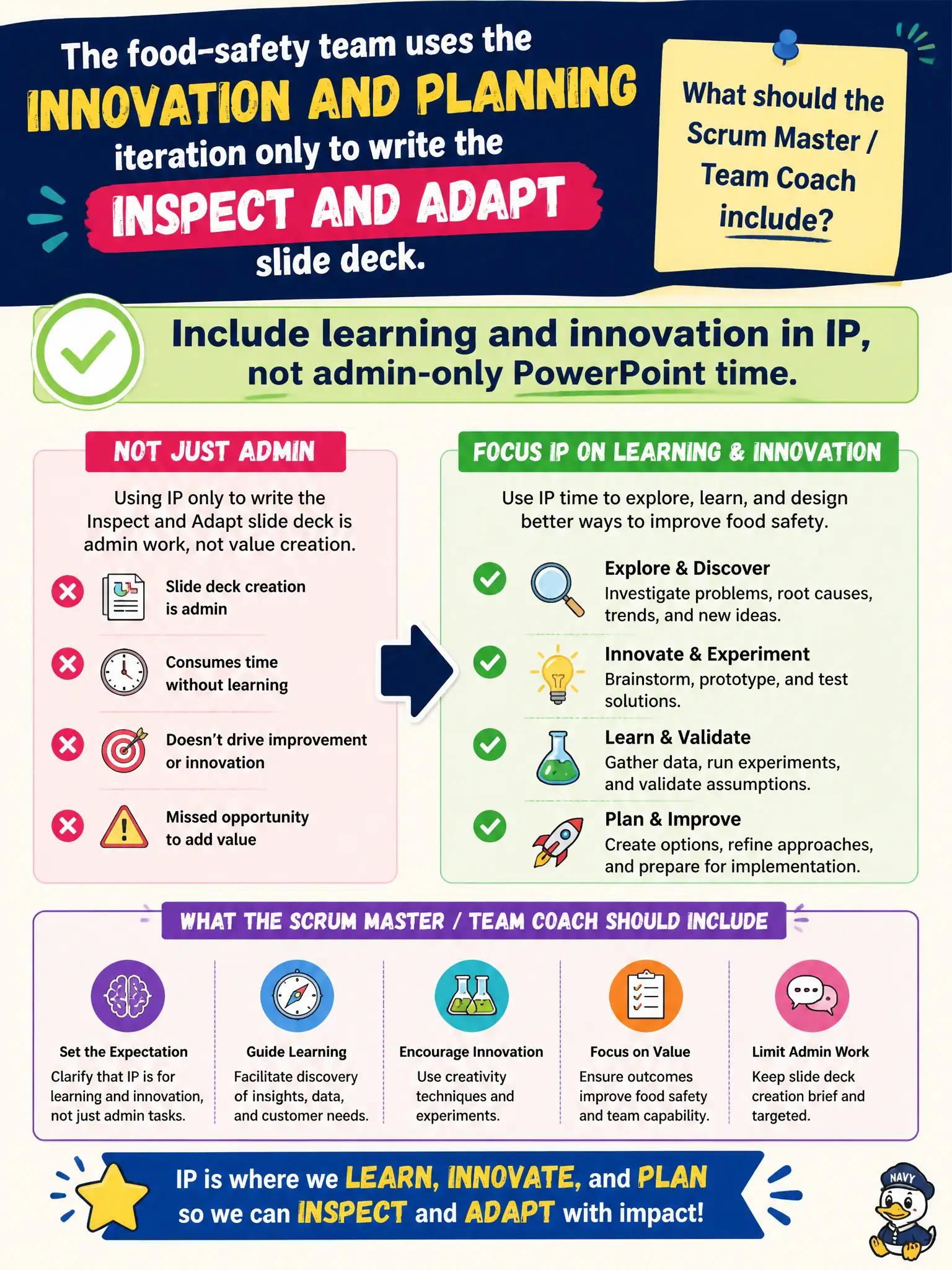 To Create an exciting colorful infographic that explains the concepts in the question: Question: The food-safety team uses the Innovation and Planning iteration only to write the Inspect and Adapt slide deck. What should the Scrum Master / Team Coach include? Correct Answer: Include learning and innovation in IP, not admin-only PowerPoint time. Put EVERY visible label in double quotes. No people. No A/B/C/D letters. In one of the four corners put a little "Navy Duck".