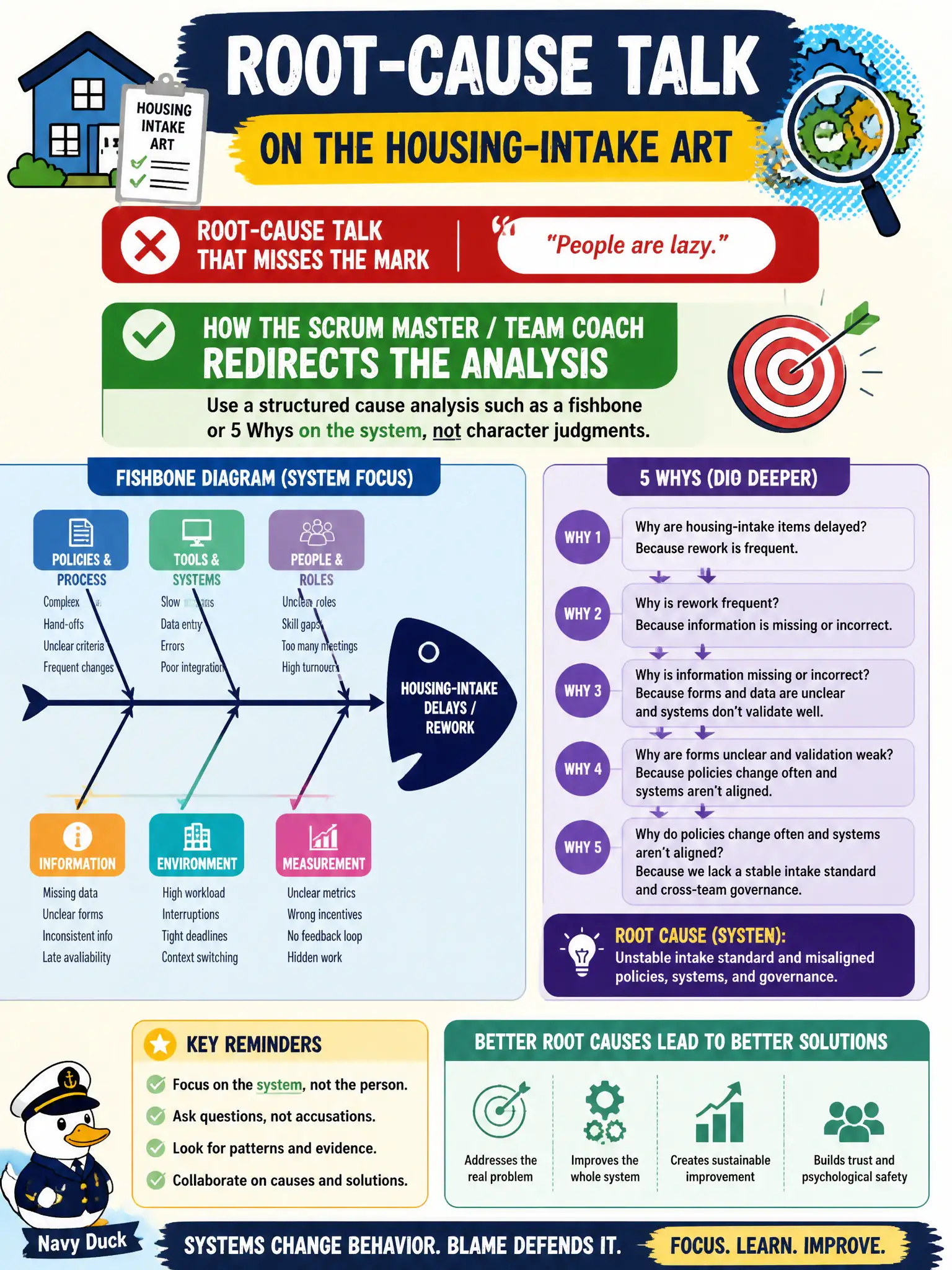 To Create an exciting colorful infographic that explains the concepts in the question: Question: Root-cause talk on the housing-intake ART is that people are lazy. How should the Scrum Master / Team Coach redirect the analysis? Correct Answer: Use a structured cause analysis such as a fishbone or 5 Whys on the system, not character judgments. Put EVERY visible label in double quotes. No people. No A/B/C/D letters. In one of the four corners put a little "Navy Duck".