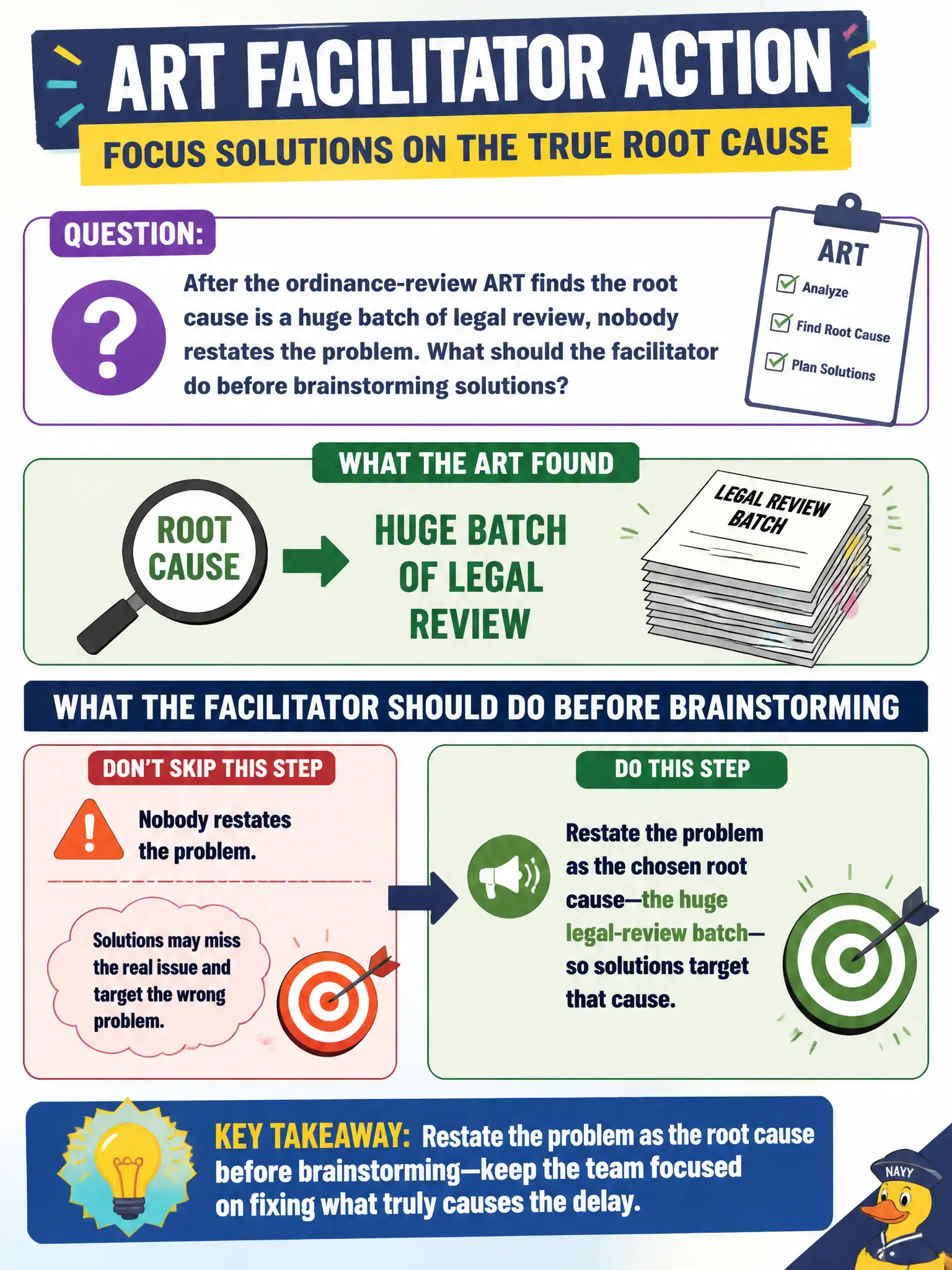 To Create an exciting colorful infographic that explains the concepts in the question: Question: After the ordinance-review ART finds the root cause is a huge batch of legal review, nobody restates the problem. What should the facilitator do before brainstorming solutions? Correct Answer: Restate the problem as the chosen root cause—the huge legal-review batch—so solutions target that cause. Put EVERY visible label in double quotes. No people. No A/B/C/D letters. In one of the four corners put a little "Navy Duck".