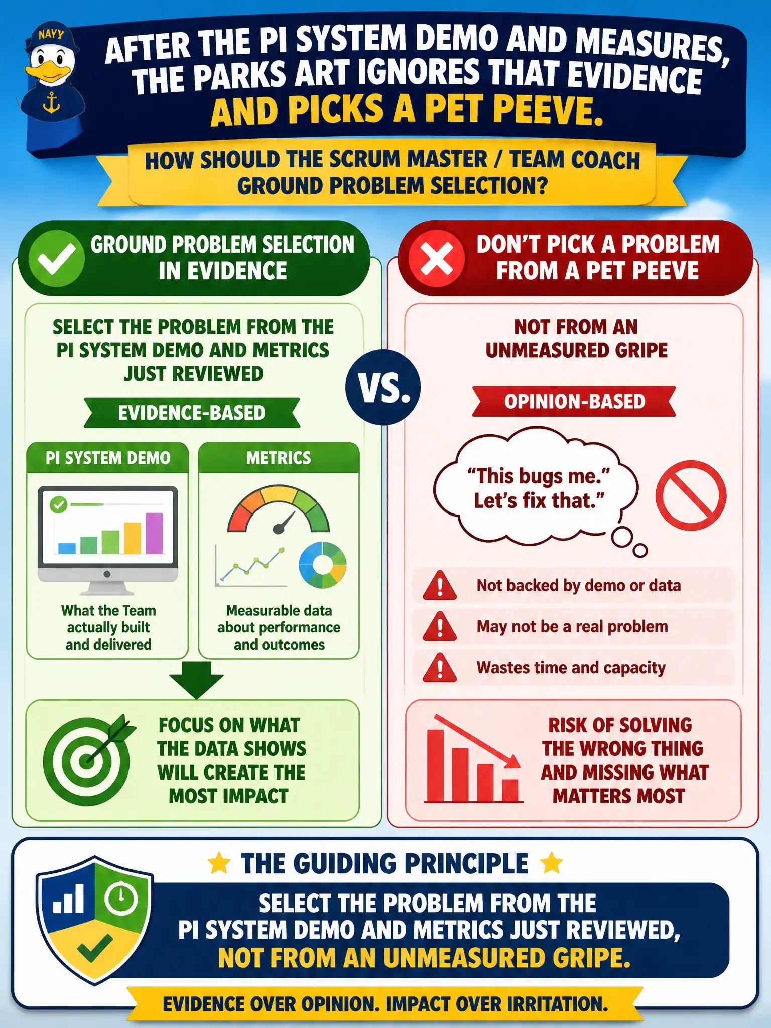 To Create an exciting colorful infographic that explains the concepts in the question: Question: After the PI System Demo and measures, the parks ART ignores that evidence and picks a pet peeve. How should the Scrum Master / Team Coach ground problem selection? Correct Answer: Select the problem from the PI System Demo and metrics just reviewed, not from an unmeasured gripe. Put EVERY visible label in double quotes. No people. No A/B/C/D letters. In one of the four corners put a little "Navy Duck".