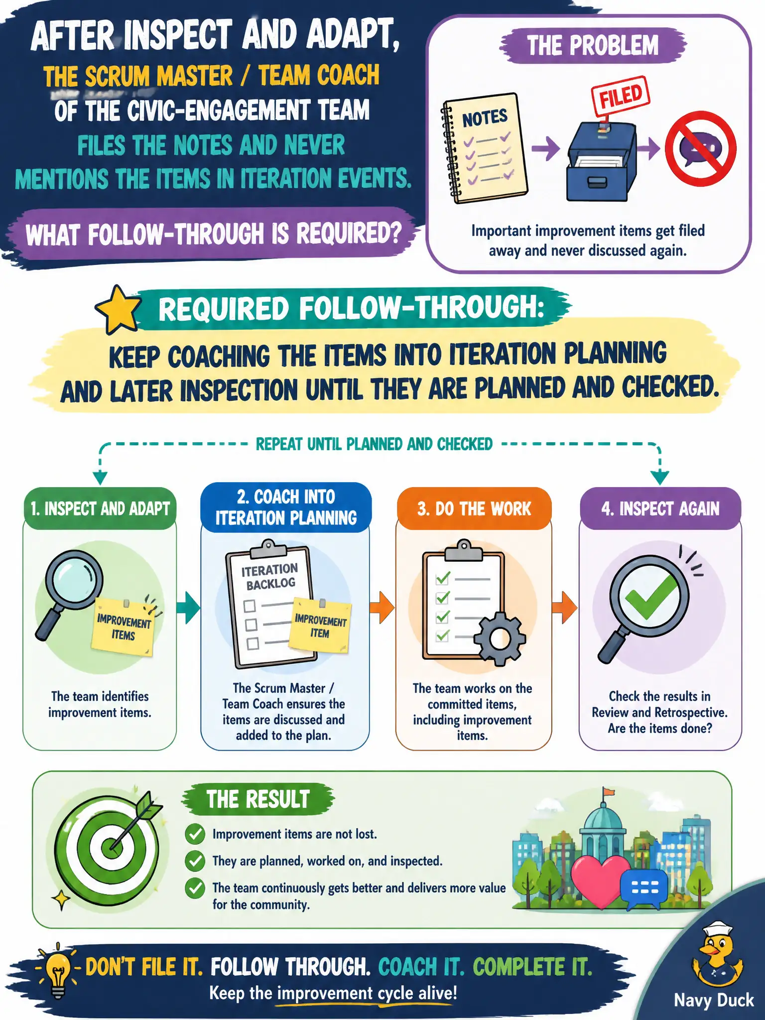 To Create an exciting colorful infographic that explains the concepts in the question: Question: After Inspect and Adapt, the Scrum Master / Team Coach of the civic-engagement team files the notes and never mentions the items in iteration events. What follow-through is required? Correct Answer: Keep coaching the items into iteration planning and later inspection until they are planned and checked. Put EVERY visible label in double quotes. No people. No A/B/C/D letters. In one of the four corners put a little "Navy Duck".