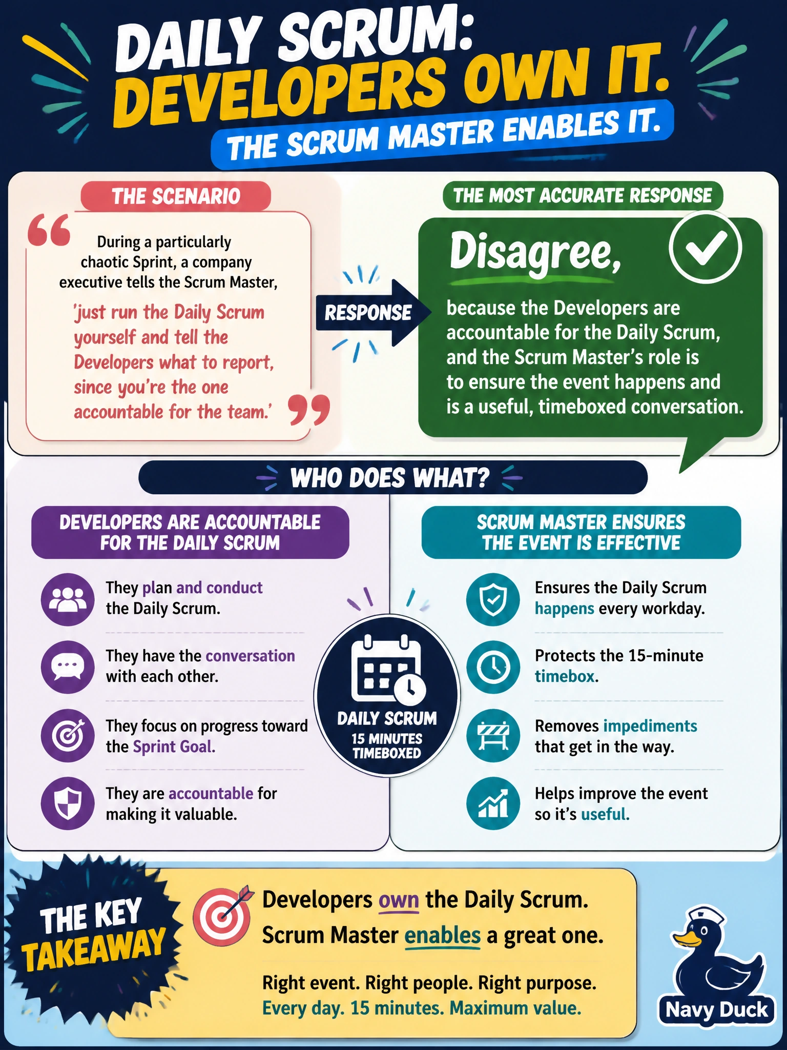 To Create an exciting colorful infographic that explains the concepts in the question: Question: During a particularly chaotic Sprint, a company executive tells the Scrum Master, 'just run the Daily Scrum yourself and tell the Developers what to report, since you're the one accountable for the team.' What is the most accurate response to this framing? Correct Answer: Disagree, because the Developers are accountable for the Daily Scrum, and the Scrum Master's role is to ensure the event happens and is a useful, timeboxed conversation Put EVERY visible label in double quotes. No people. No A/B/C/D letters. In one of the four corners put a little "Navy Duck".
