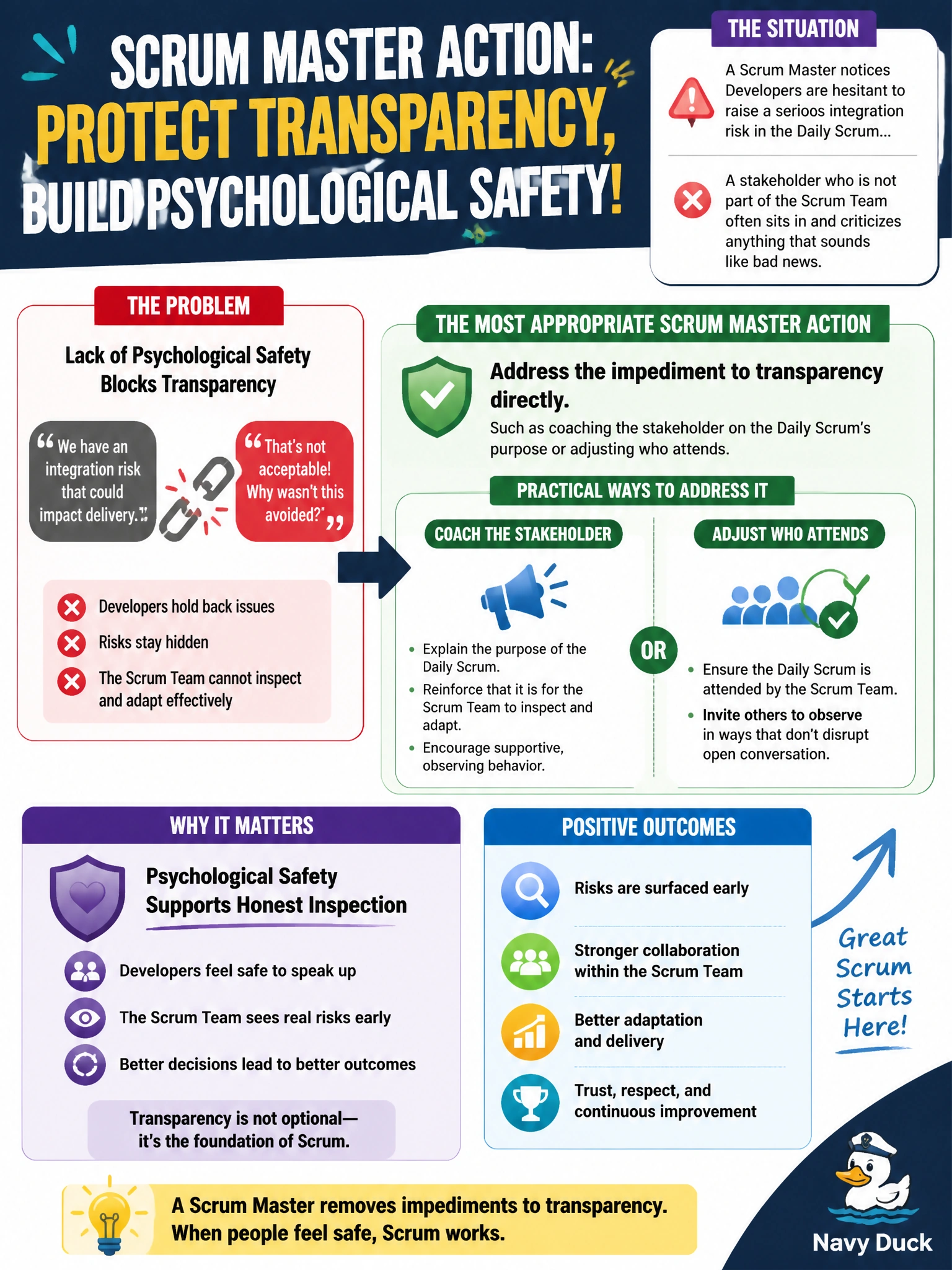 To Create an exciting colorful infographic that explains the concepts in the question: Question: A Scrum Master notices that the Developers are hesitant to raise a serious integration risk in the Daily Scrum because a stakeholder who is not part of the Scrum Team often sits in and criticizes anything that sounds like bad news. What is the most appropriate Scrum Master action? Correct Answer: Address the impediment to transparency directly, such as coaching the stakeholder on the Daily Scrum's purpose or adjusting who attends, since psychological safety supports honest inspection Put EVERY visible label in double quotes. No people. No A/B/C/D letters. In one of the four corners put a little "Navy Duck".