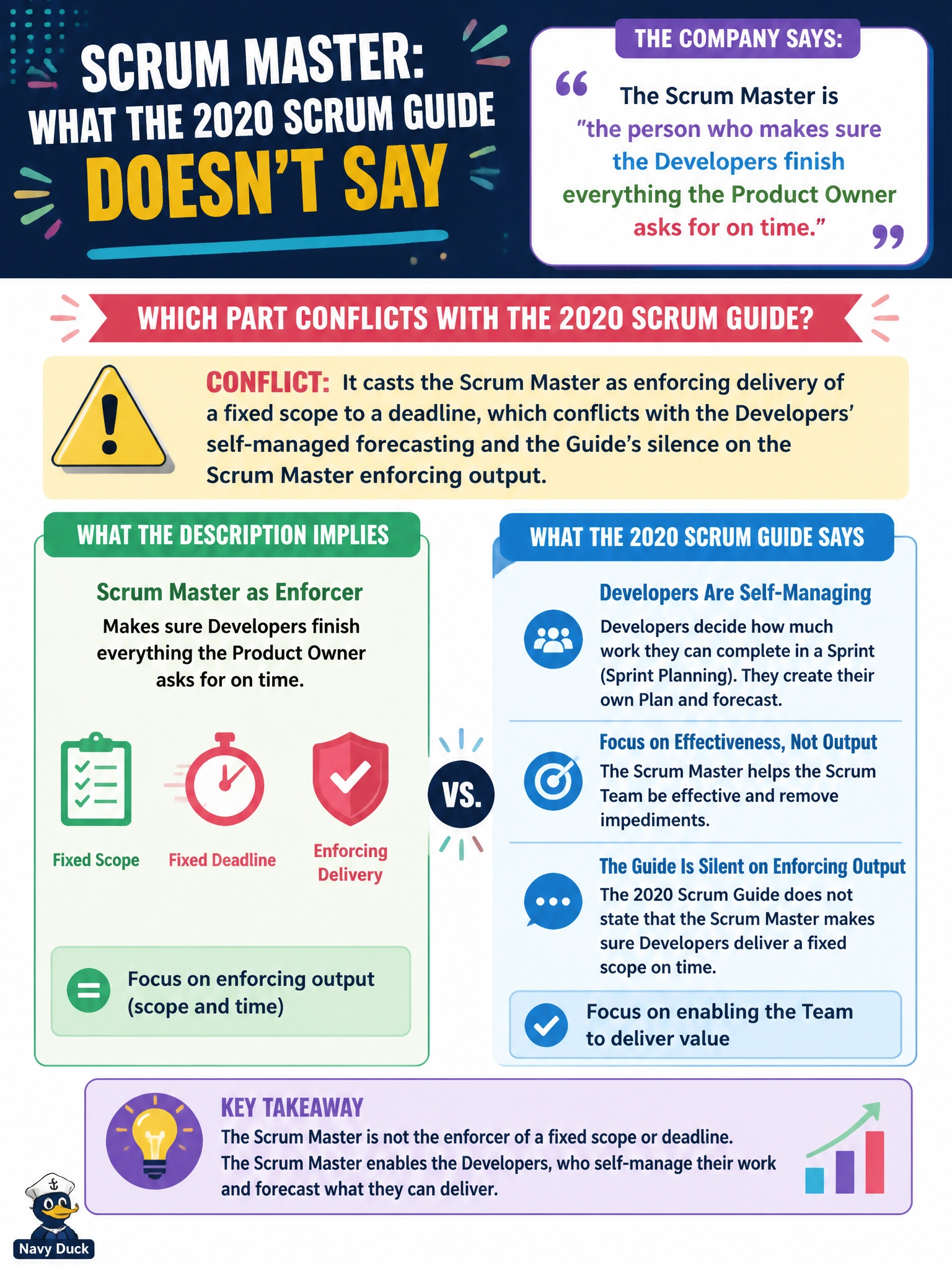 To Create an exciting colorful infographic that explains the concepts in the question: Question: A company describes its Scrum Master as 'the person who makes sure the Developers finish everything the Product Owner asks for on time.' Which part of this description conflicts with the 2020 Scrum Guide? Correct Answer: It casts the Scrum Master as enforcing delivery of a fixed scope to a deadline, which conflicts with the Developers' self-managed forecasting and the Guide's silence on the Scrum Master enforcing output Put EVERY visible label in double quotes. No people. No A/B/C/D letters. In one of the four corners put a little "Navy Duck".