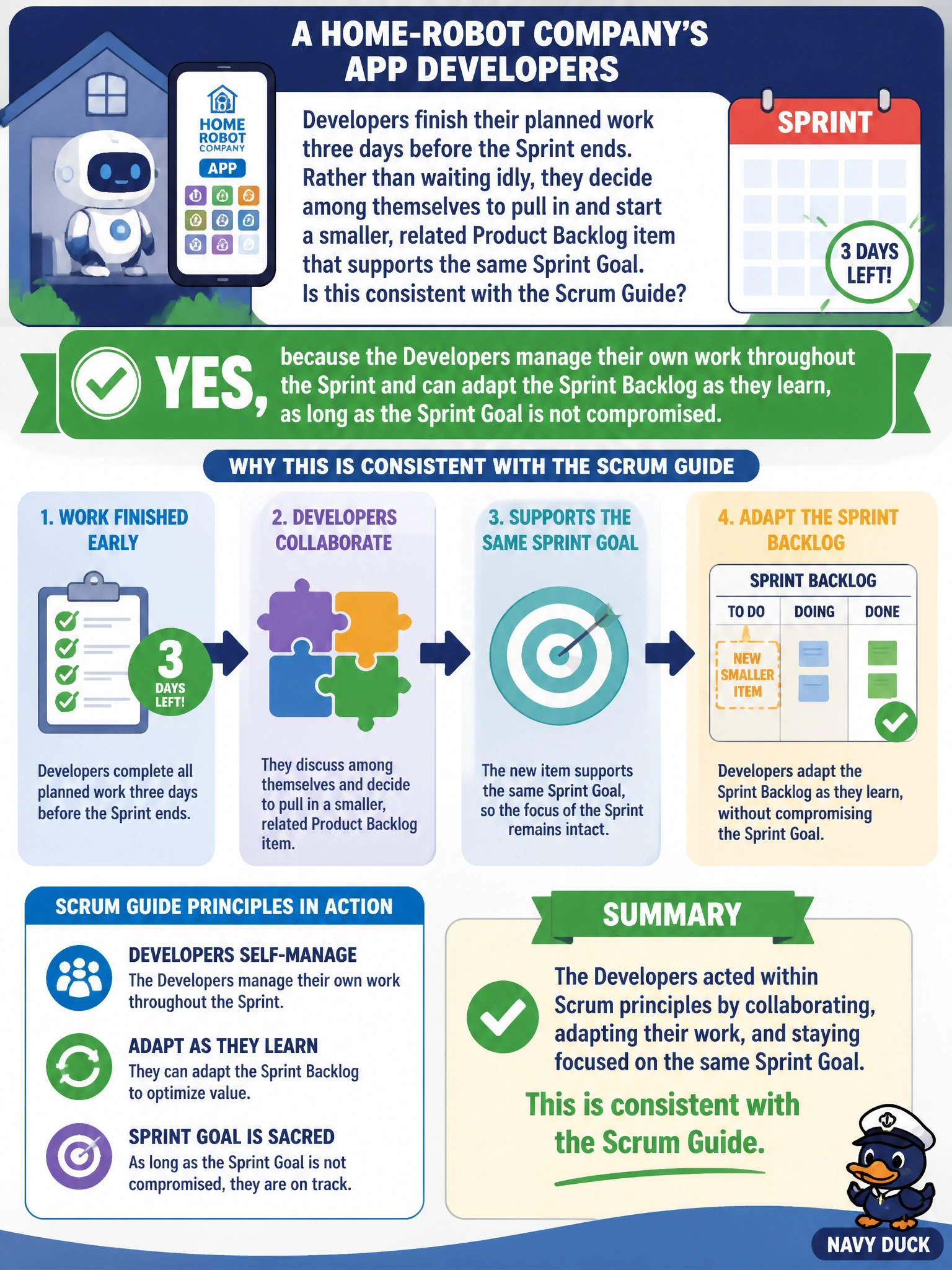 To Create an exciting colorful infographic that explains the concepts in the question: Question: A home-robot company's app Developers finish their planned work three days before the Sprint ends. Rather than waiting idly, they decide among themselves to pull in and start a smaller, related Product Backlog item that supports the same Sprint Goal. Is this consistent with the Scrum Guide? Correct Answer: Yes, because the Developers manage their own work throughout the Sprint and can adapt the Sprint Backlog as they learn, as long as the Sprint Goal is not compromised Put EVERY visible label in double quotes. No people. No A/B/C/D letters. In one of the four corners put a little "Navy Duck".