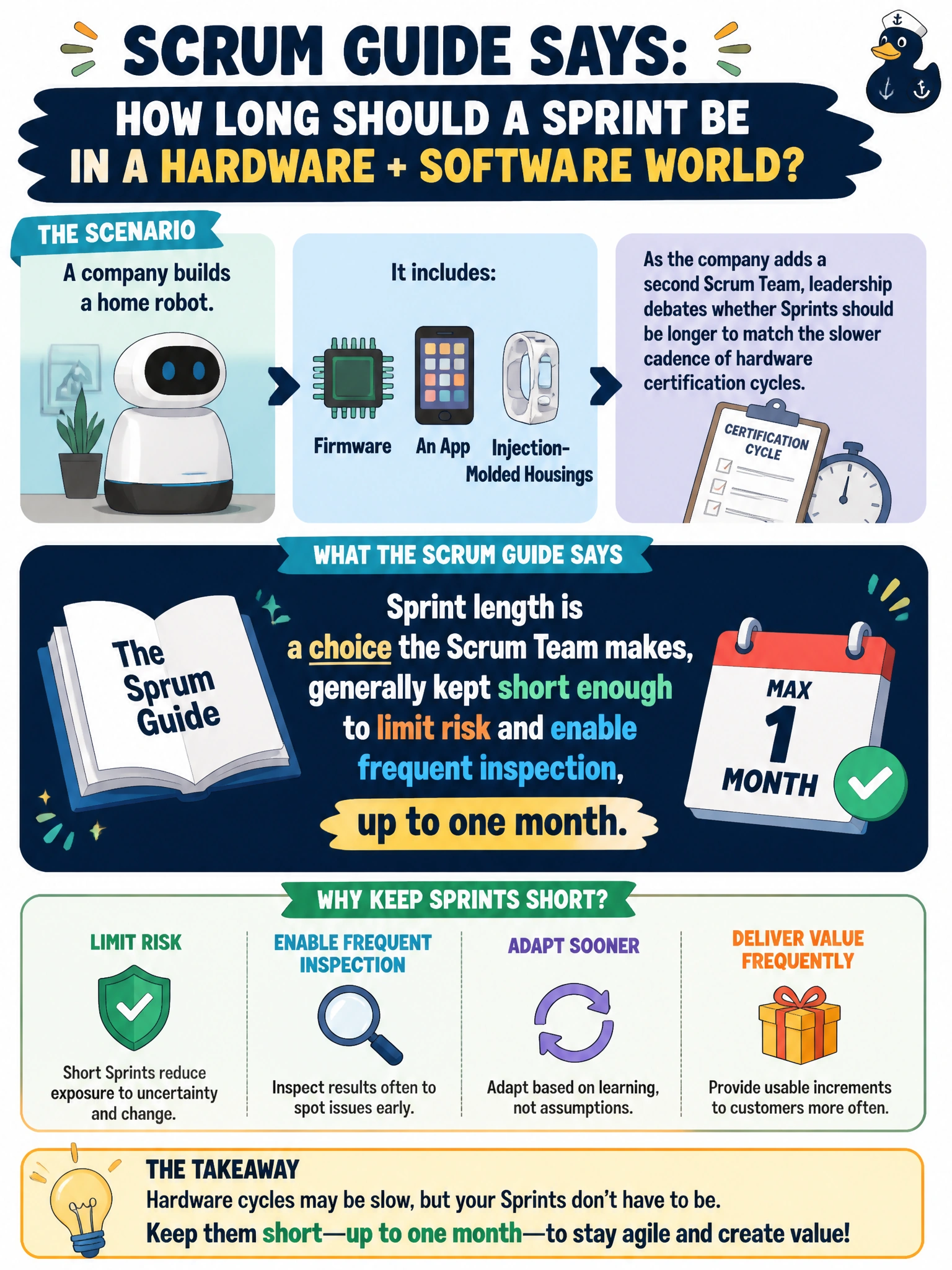 To Create an exciting colorful infographic that explains the concepts in the question: Question: A company builds a home robot with firmware, an app, and injection-molded housings. As the company adds a second Scrum Team, leadership debates whether Sprints should be longer to match the slower cadence of hardware certification cycles. What does the Scrum Guide say about choosing a Sprint length in this situation? Correct Answer: Sprint length is a choice the Scrum Team makes, generally kept short enough to limit risk and enable frequent inspection, up to one month. Put EVERY visible label in double quotes. No people. No A/B/C/D letters. In one of the four corners put a little "Navy Duck".