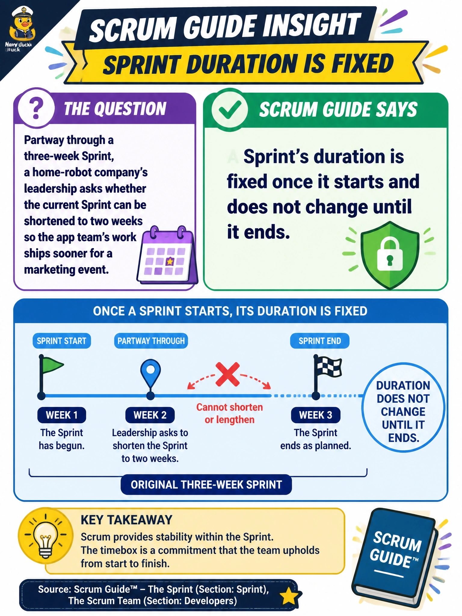 To Create an exciting colorful infographic that explains the concepts in the question: Question: Partway through a three-week Sprint, a home-robot company's leadership asks whether the current Sprint can be shortened to two weeks so the app team's work ships sooner for a marketing event. What does the Scrum Guide say about changing a Sprint's duration once it has started? Correct Answer: A Sprint's duration is fixed once it starts and does not change until it ends. Put EVERY visible label in double quotes. No people. No A/B/C/D letters. In one of the four corners put a little "Navy Duck".