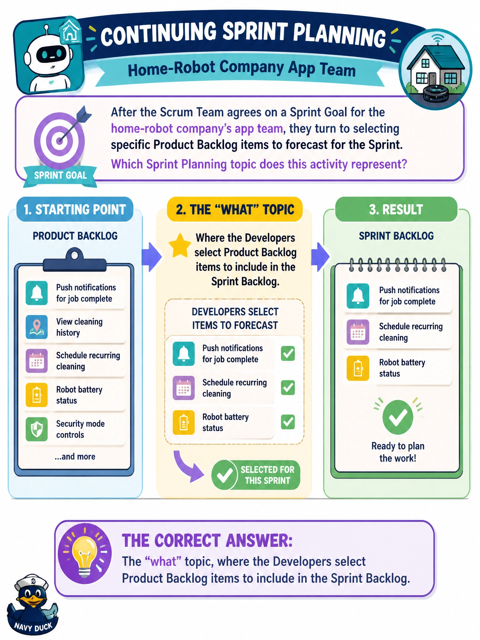 To Create an exciting colorful infographic that explains the concepts in the question: Question: Continuing Sprint Planning, after the Scrum Team agrees on a Sprint Goal for the home-robot company's app team, they turn to selecting specific Product Backlog items to forecast for the Sprint. Which Sprint Planning topic does this activity represent? Correct Answer: The "what" topic, where the Developers select Product Backlog items to include in the Sprint Backlog. Put EVERY visible label in double quotes. No people. No A/B/C/D letters. In one of the four corners put a little "Navy Duck".