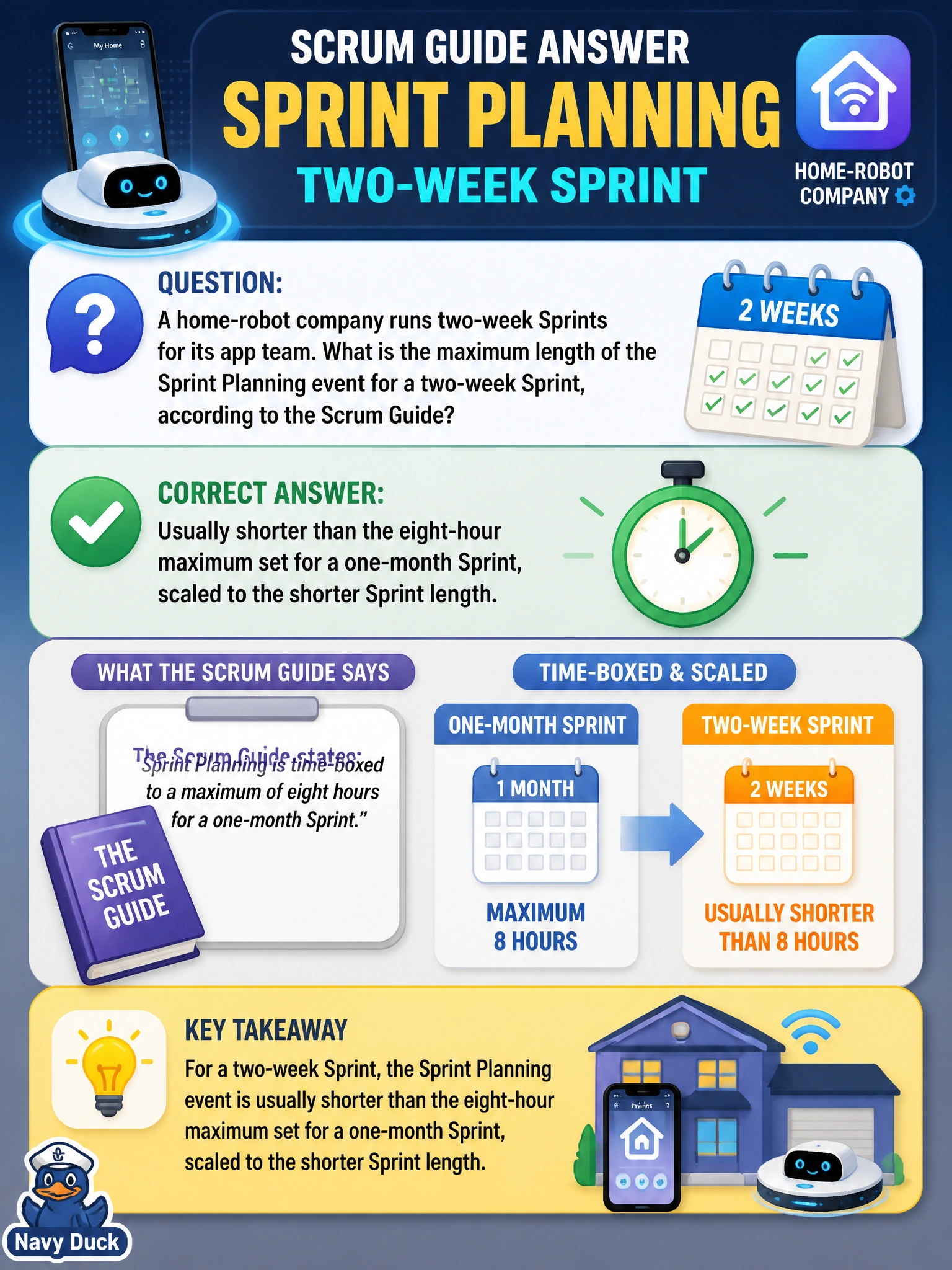 To Create an exciting colorful infographic that explains the concepts in the question: Question: A home-robot company runs two-week Sprints for its app team. What is the maximum length of the Sprint Planning event for a two-week Sprint, according to the Scrum Guide? Correct Answer: Usually shorter than the eight-hour maximum set for a one-month Sprint, scaled to the shorter Sprint length. Put EVERY visible label in double quotes. No people. No A/B/C/D letters. In one of the four corners put a little "Navy Duck".