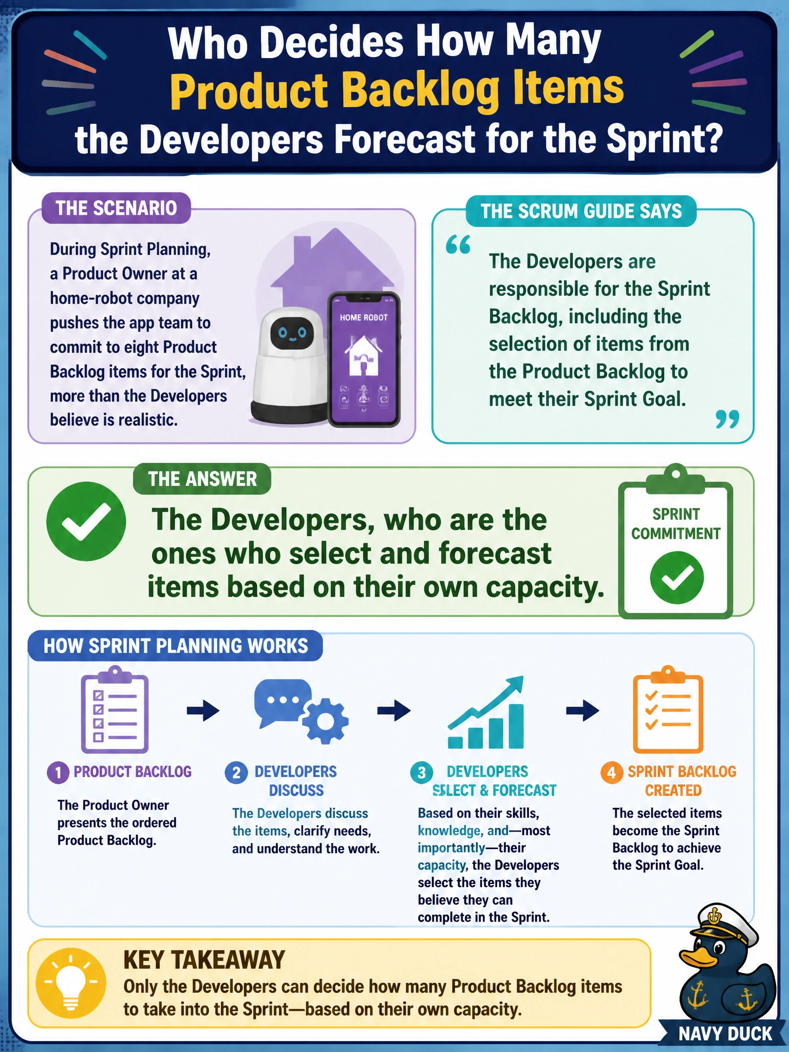 To Create an exciting colorful infographic that explains the concepts in the question: Question: During Sprint Planning, a Product Owner at a home-robot company pushes the app team to commit to eight Product Backlog items for the Sprint, more than the Developers believe is realistic. According to the Scrum Guide, who decides how many Product Backlog items the Developers forecast for the Sprint? Correct Answer: The Developers, who are the ones who select and forecast items based on their own capacity. Put EVERY visible label in double quotes. No people. No A/B/C/D letters. In one of the four corners put a little "Navy Duck".
