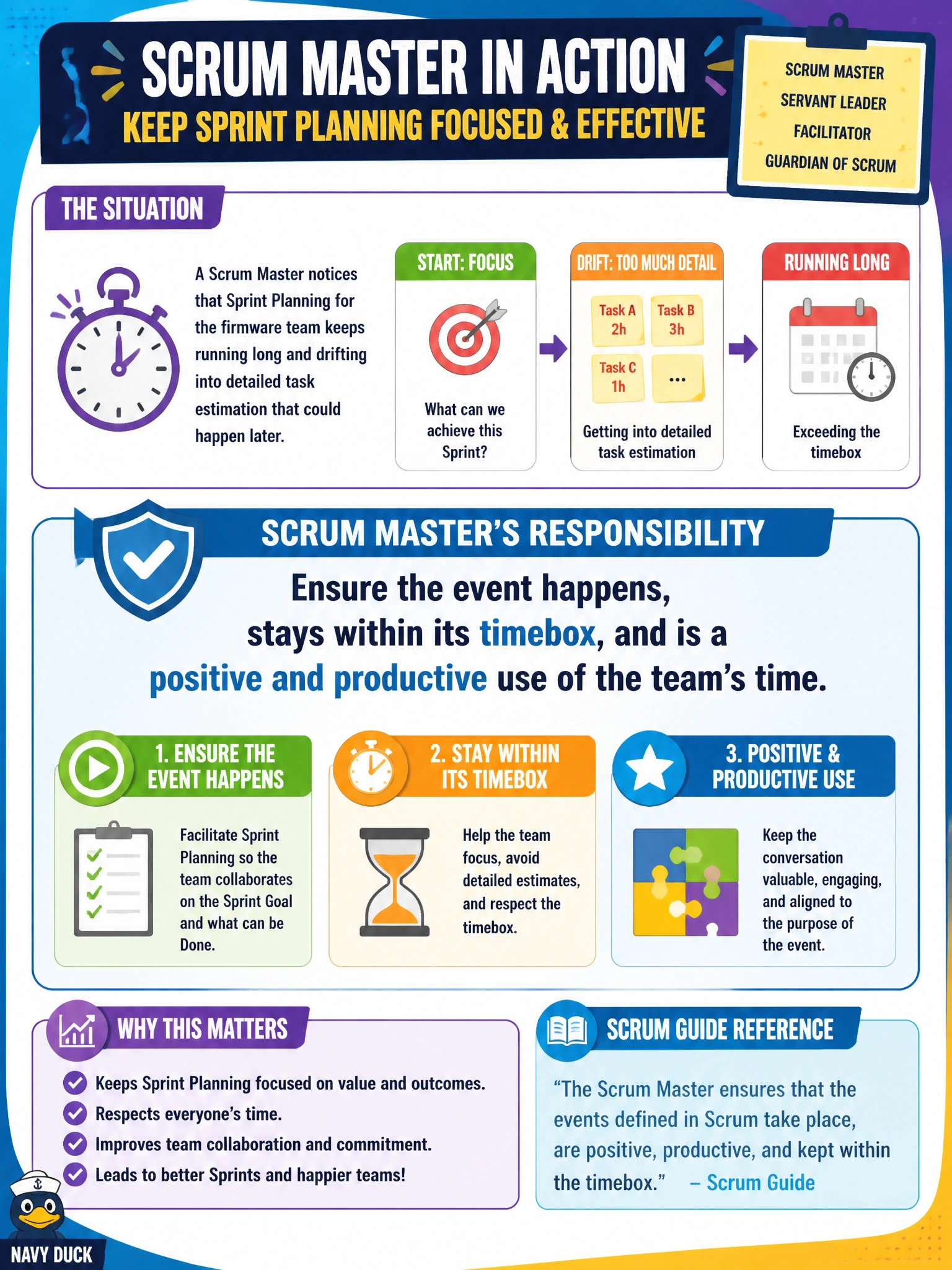 To Create an exciting colorful infographic that explains the concepts in the question: Question: A Scrum Master notices that Sprint Planning for the firmware team keeps running long and drifting into detailed task estimation that could happen later. What is the Scrum Master's responsibility in this situation, according to the Scrum Guide? Correct Answer: Ensure the event happens, stays within its timebox, and is a positive and productive use of the team's time. Put EVERY visible label in double quotes. No people. No A/B/C/D letters. In one of the four corners put a little "Navy Duck".