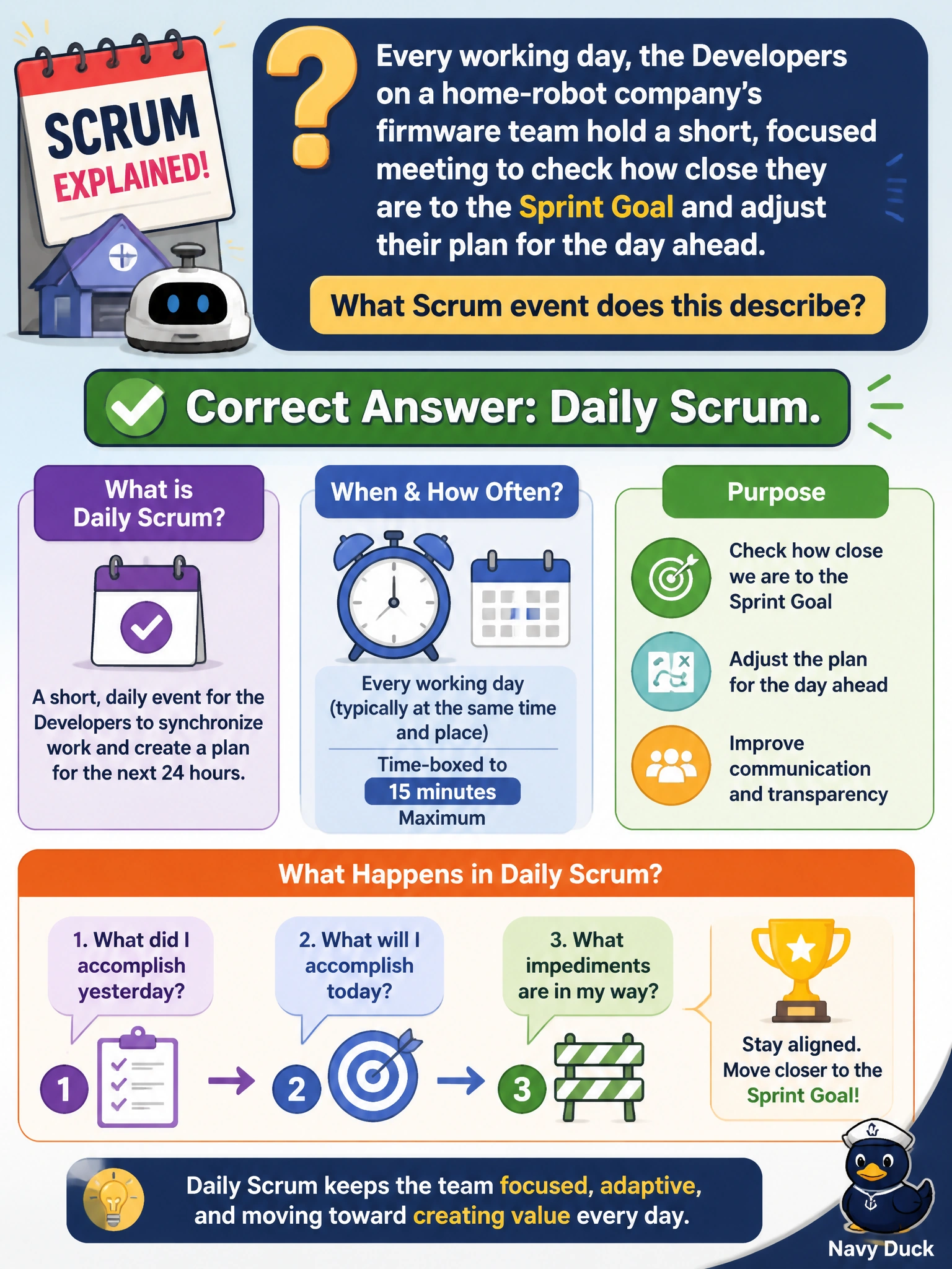 To Create an exciting colorful infographic that explains the concepts in the question: Question: Every working day, the Developers on a home-robot company's firmware team hold a short, focused meeting to check how close they are to the Sprint Goal and adjust their plan for the day ahead. What Scrum event does this describe? Correct Answer: Daily Scrum. Put EVERY visible label in double quotes. No people. No A/B/C/D letters. In one of the four corners put a little "Navy Duck".