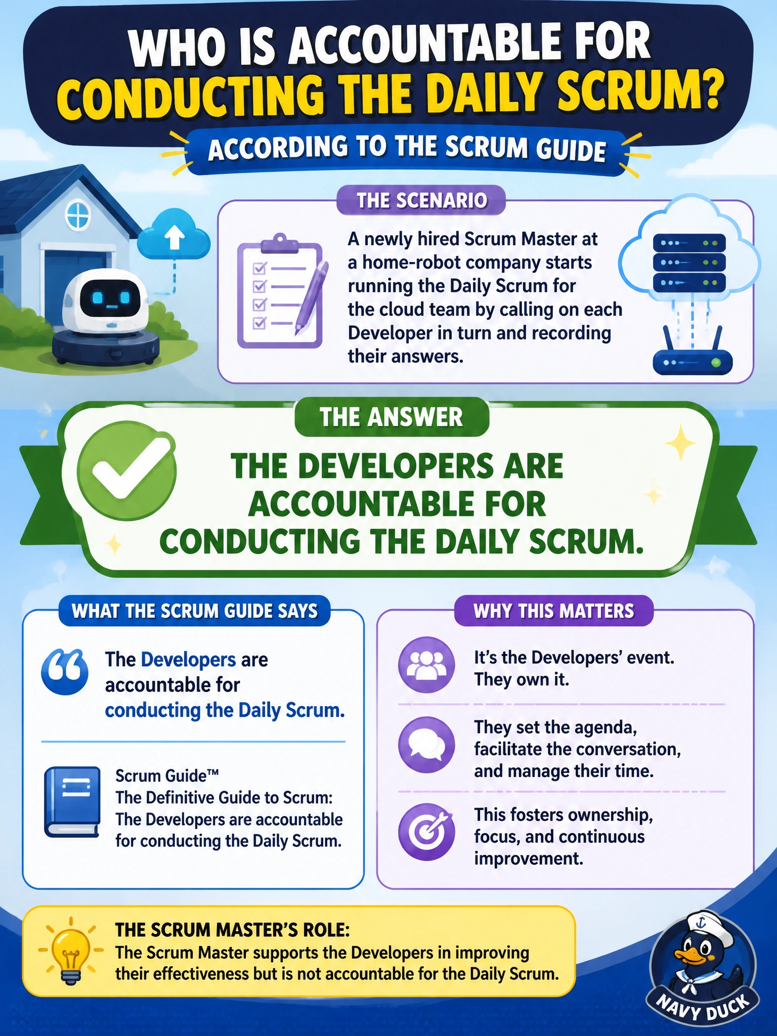 To Create an exciting colorful infographic that explains the concepts in the question: Question: A newly hired Scrum Master at a home-robot company starts running the Daily Scrum for the cloud team by calling on each Developer in turn and recording their answers. Who does the Scrum Guide say is accountable for conducting the Daily Scrum? Correct Answer: The Developers are accountable for conducting the Daily Scrum. Put EVERY visible label in double quotes. No people. No A/B/C/D letters. In one of the four corners put a little "Navy Duck".