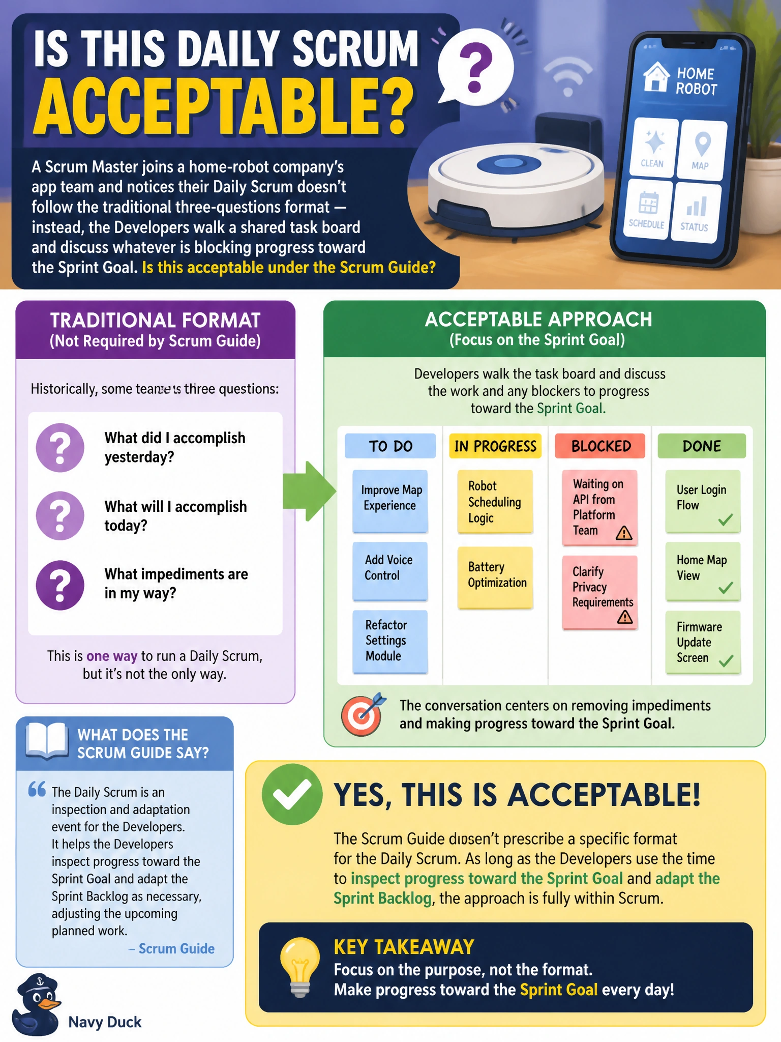 To Create an exciting colorful infographic that explains the concepts in the question: Question: A Scrum Master joins a home-robot company's app team and notices their Daily Scrum doesn't follow the traditional three-questions format — instead, the Developers walk a shared task board and discuss whatever is blocking progress toward the Sprint Goal. Is this acceptable under the Scrum Guide? Correct Answer: Yes, the Scrum Guide doesn't prescribe a specific format, as long as the Daily Scrum focuses on progress toward the Sprint Goal. Put EVERY visible label in double quotes. No people. No A/B/C/D letters. In one of the four corners put a little "Navy Duck".