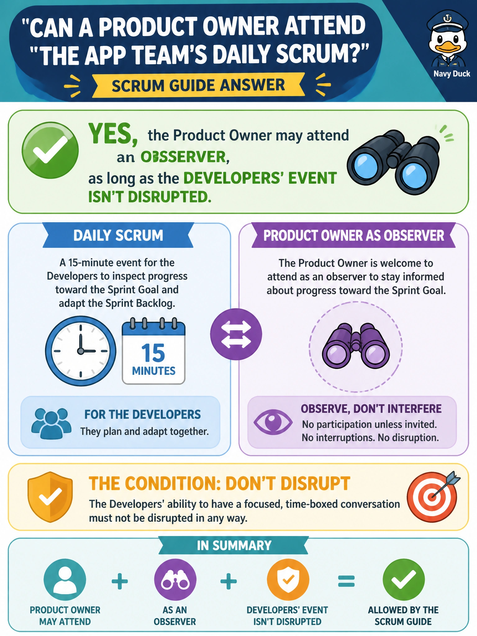 To Create an exciting colorful infographic that explains the concepts in the question: Question: A Product Owner at a home-robot company wants to sit in on the app team's Daily Scrum to stay informed but is not actively working on Sprint Backlog items. According to the Scrum Guide, is this allowed, and under what condition? Correct Answer: Yes, the Product Owner may attend as an observer, as long as the Developers' event isn't disrupted. Put EVERY visible label in double quotes. No people. No A/B/C/D letters. In one of the four corners put a little "Navy Duck".