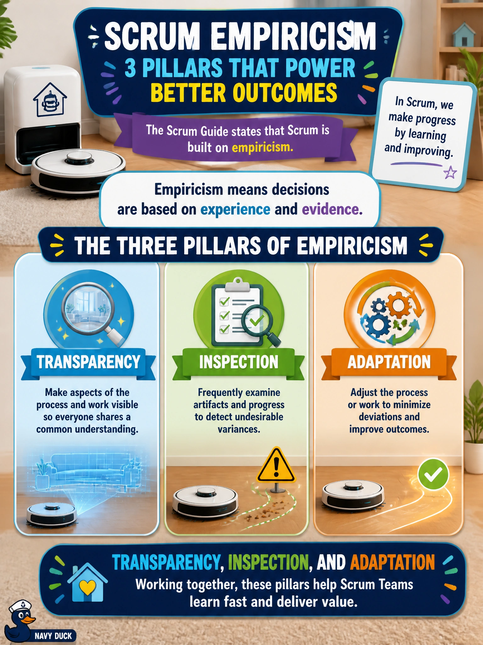 To Create an exciting colorful infographic that explains the concepts in the question: Question: A Scrum Master at a home-robot company explains empiricism to a new hire by naming its three pillars. Which set correctly names them as defined in the Scrum Guide? Correct Answer: Transparency, inspection, and adaptation Put EVERY visible label in double quotes. No people. No A/B/C/D letters. In one of the four corners put a little "Navy Duck".