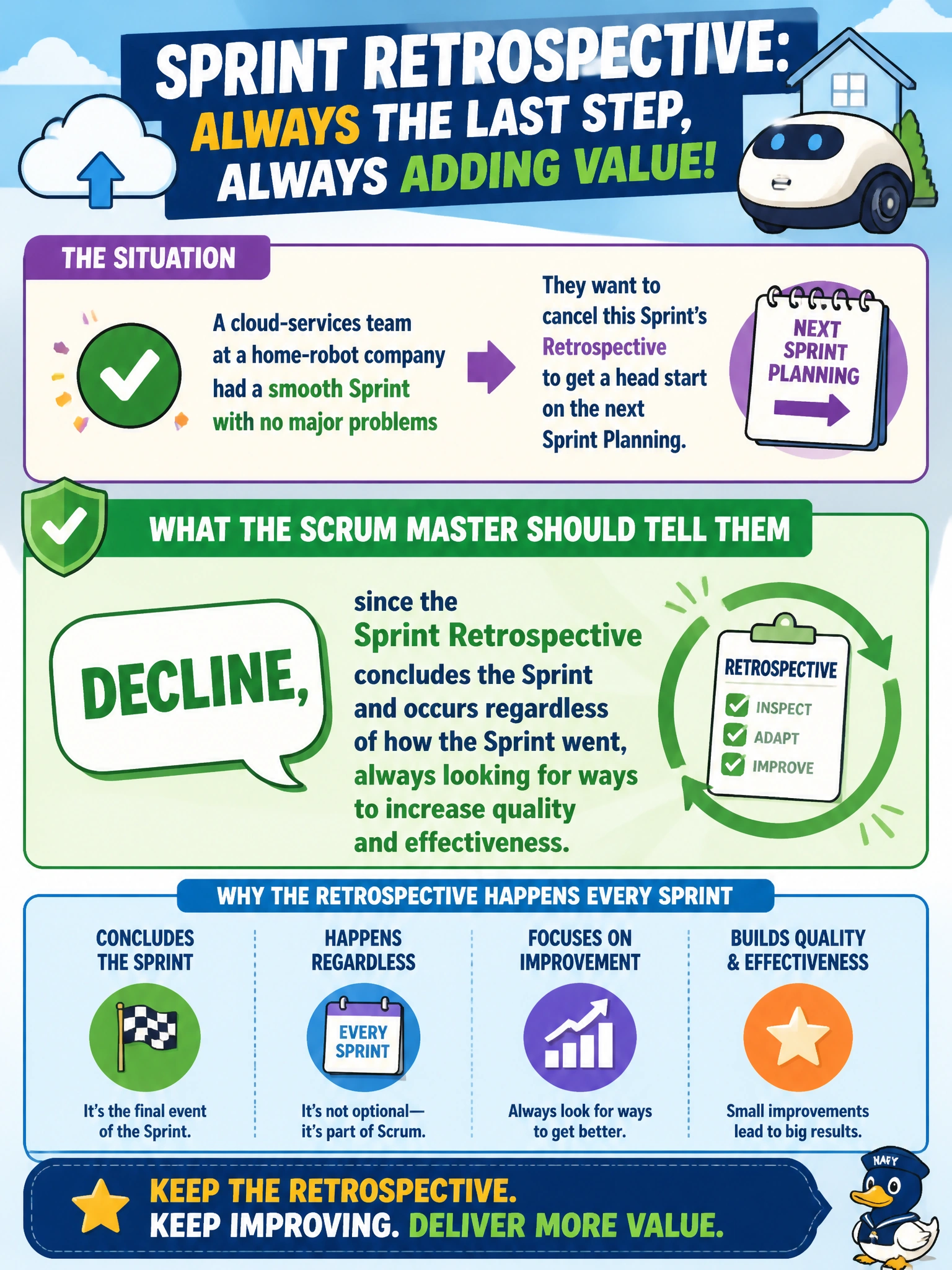 To Create an exciting colorful infographic that explains the concepts in the question: Question: A cloud-services team at a home-robot company had a smooth Sprint with no major problems and wants to cancel this Sprint's Retrospective to get a head start on the next Sprint Planning. What should the Scrum Master tell them? Correct Answer: Decline, since the Sprint Retrospective concludes the Sprint and occurs regardless of how the Sprint went, always looking for ways to increase quality and effectiveness Put EVERY visible label in double quotes. No people. No A/B/C/D letters. In one of the four corners put a little "Navy Duck".