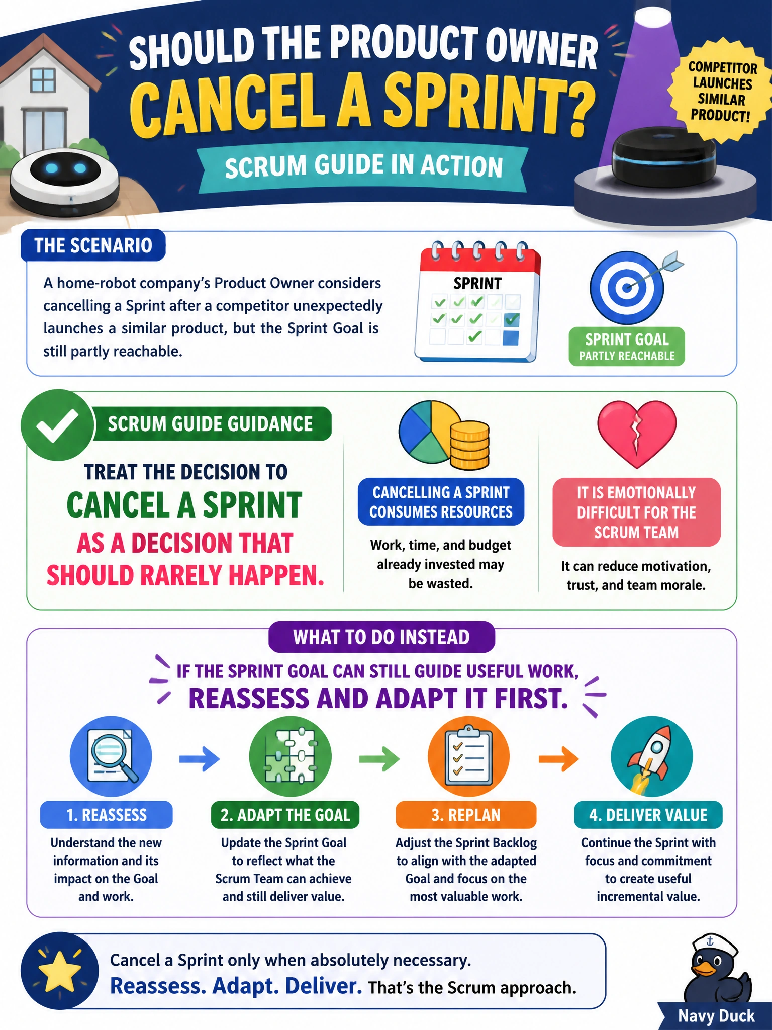 To Create an exciting colorful infographic that explains the concepts in the question: Question: A home-robot company's Product Owner considers cancelling a Sprint after a competitor unexpectedly launches a similar product, but the Sprint Goal is still partly reachable. According to the Scrum Guide, how should the Product Owner treat the decision to cancel? Correct Answer: As a decision that should rarely happen, since cancelling a Sprint consumes resources and is emotionally difficult for the Scrum Team, so the Sprint Goal should be reassessed and adapted first if it can still guide useful work Put EVERY visible label in double quotes. No people. No A/B/C/D letters. In one of the four corners put a little "Navy Duck".