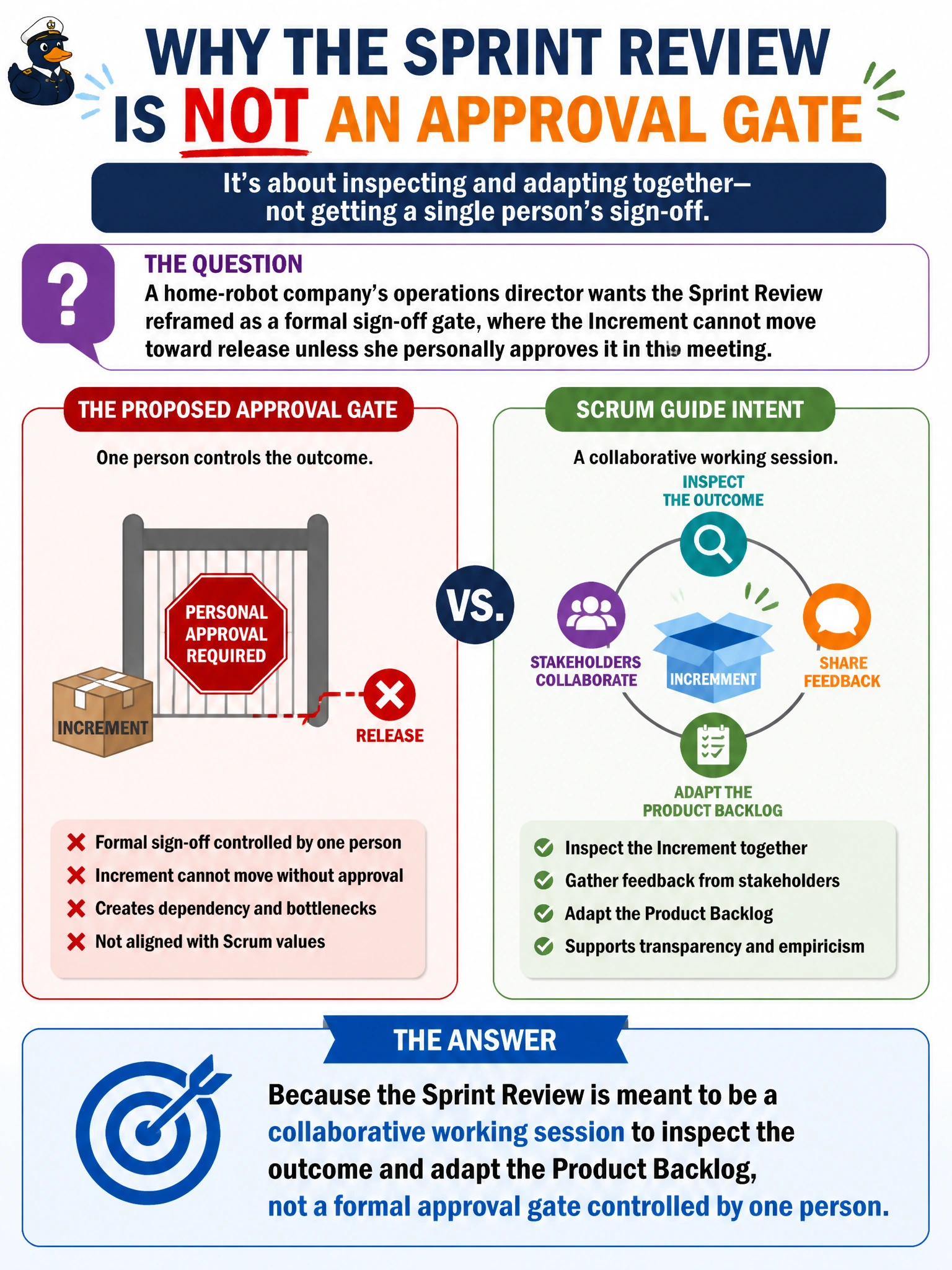 To Create an exciting colorful infographic that explains the concepts in the question: Question: A home-robot company's operations director wants the Sprint Review reframed as a formal sign-off gate, where the Increment cannot move toward release unless she personally approves it in the meeting. Why does this conflict with the Scrum Guide's description of the Sprint Review? Correct Answer: Because the Sprint Review is meant to be a collaborative working session to inspect the outcome and adapt the Product Backlog, not a formal approval gate controlled by one person Put EVERY visible label in double quotes. No people. No A/B/C/D letters. In one of the four corners put a little "Navy Duck".