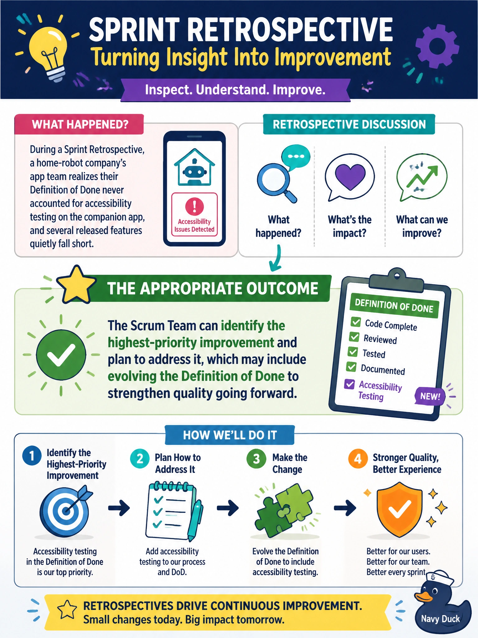 To Create an exciting colorful infographic that explains the concepts in the question: Question: During a Sprint Retrospective, a home-robot company's app team realizes their Definition of Done never accounted for accessibility testing on the companion app, and several released features quietly fall short. What is the appropriate outcome of this Retrospective discussion? Correct Answer: The Scrum Team can identify the highest-priority improvement and plan to address it, which may include evolving the Definition of Done to strengthen quality going forward Put EVERY visible label in double quotes. No people. No A/B/C/D letters. In one of the four corners put a little "Navy Duck".