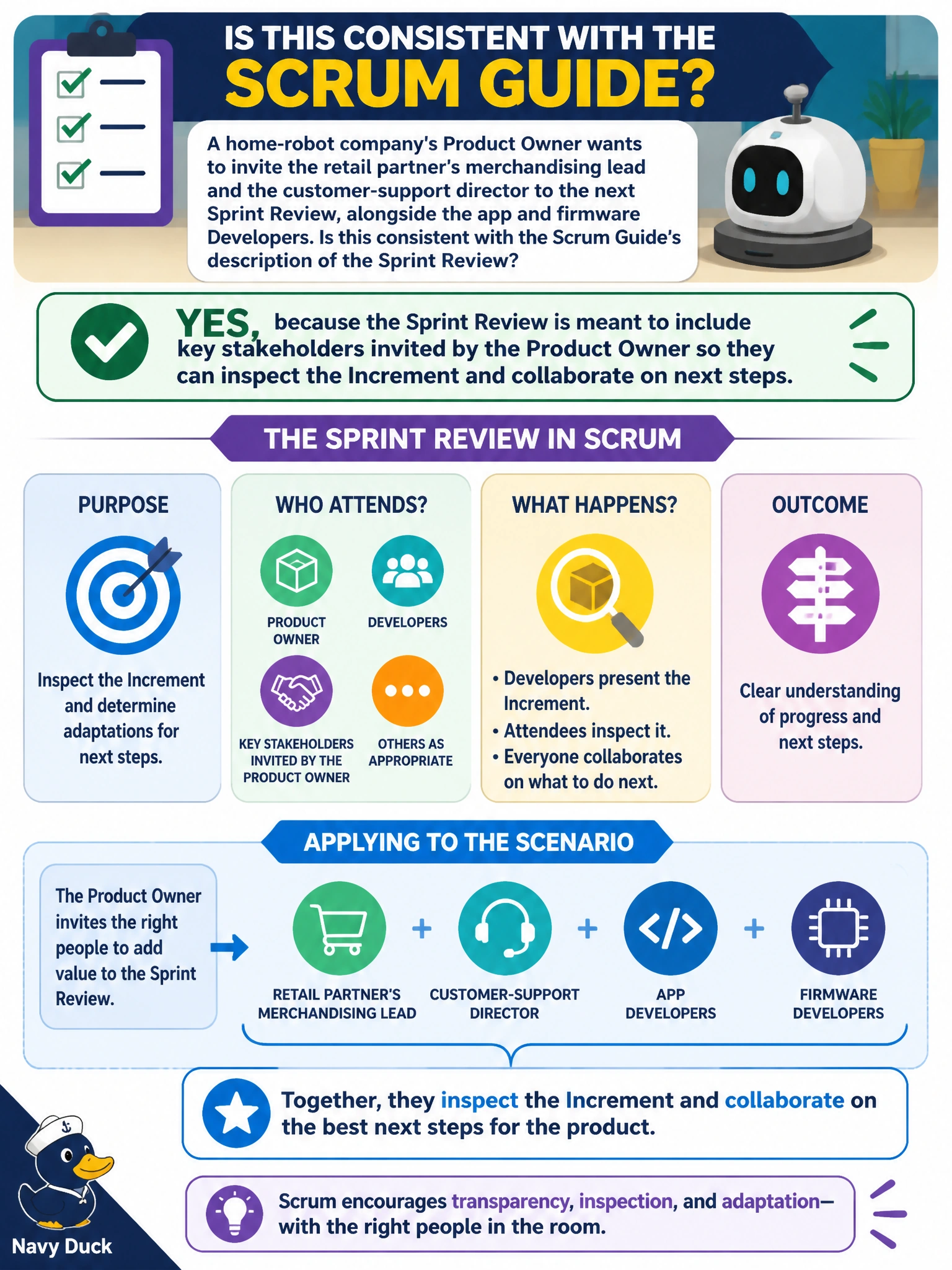 To Create an exciting colorful infographic that explains the concepts in the question: Question: A home-robot company's Product Owner wants to invite the retail partner's merchandising lead and the customer-support director to the next Sprint Review, alongside the app and firmware Developers. Is this consistent with the Scrum Guide's description of the Sprint Review? Correct Answer: Yes, because the Sprint Review is meant to include key stakeholders invited by the Product Owner so they can inspect the Increment and collaborate on next steps Put EVERY visible label in double quotes. No people. No A/B/C/D letters. In one of the four corners put a little "Navy Duck".