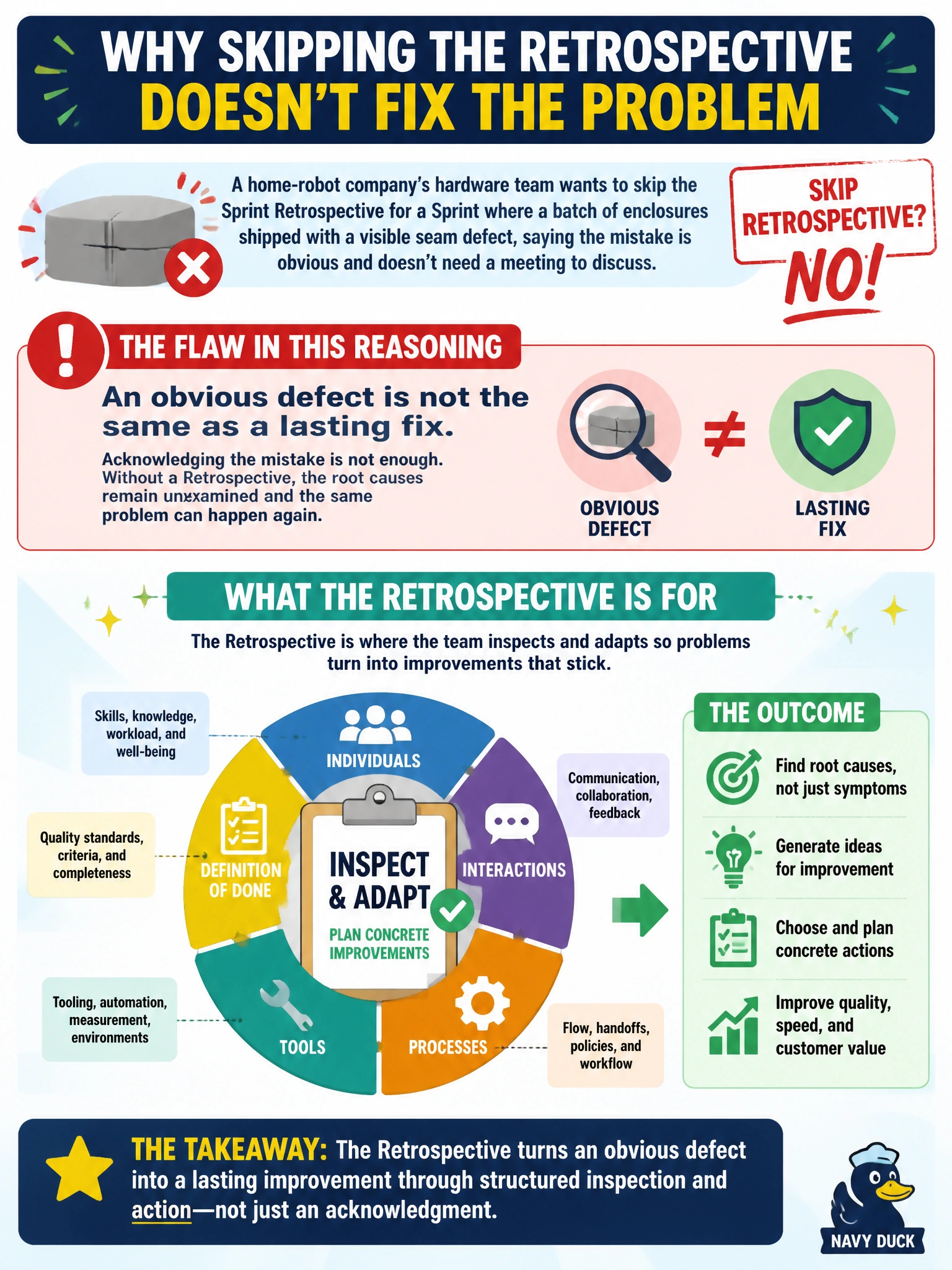 To Create an exciting colorful infographic that explains the concepts in the question: Question: A home-robot company's hardware team wants to skip the Sprint Retrospective for a Sprint where a batch of enclosures shipped with a visible seam defect, saying the mistake is obvious and doesn't need a meeting to discuss. What is the flaw in this reasoning? Correct Answer: The Retrospective is where the team inspects individuals, interactions, processes, tools, and the Definition of Done to plan concrete improvements — an obvious defect still needs that structured inspection to turn into a lasting fix, not just an acknowledgment Put EVERY visible label in double quotes. No people. No A/B/C/D letters. In one of the four corners put a little "Navy Duck".