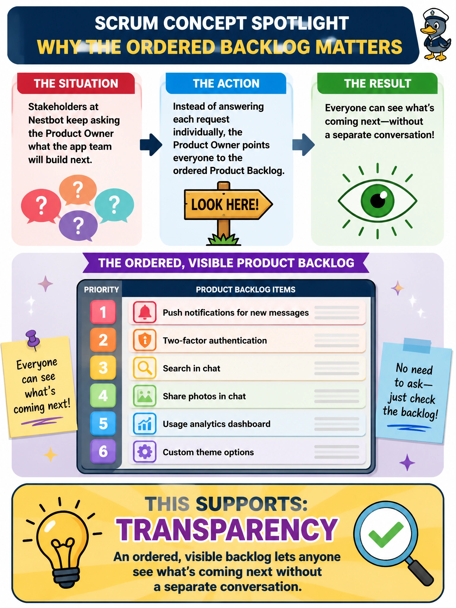 To Create an exciting colorful infographic that explains the concepts in the question: Question: Stakeholders at Nestbot keep asking the Product Owner what the app team will build next. Instead of answering each request individually, the Product Owner points everyone to the ordered Product Backlog. Which Scrum concept does keeping the backlog visible and ordered primarily support? Correct Answer: Transparency, since an ordered, visible backlog lets anyone see what's coming next without a separate conversation Put EVERY visible label in double quotes. No people. No A/B/C/D letters. In one of the four corners put a little "Navy Duck".