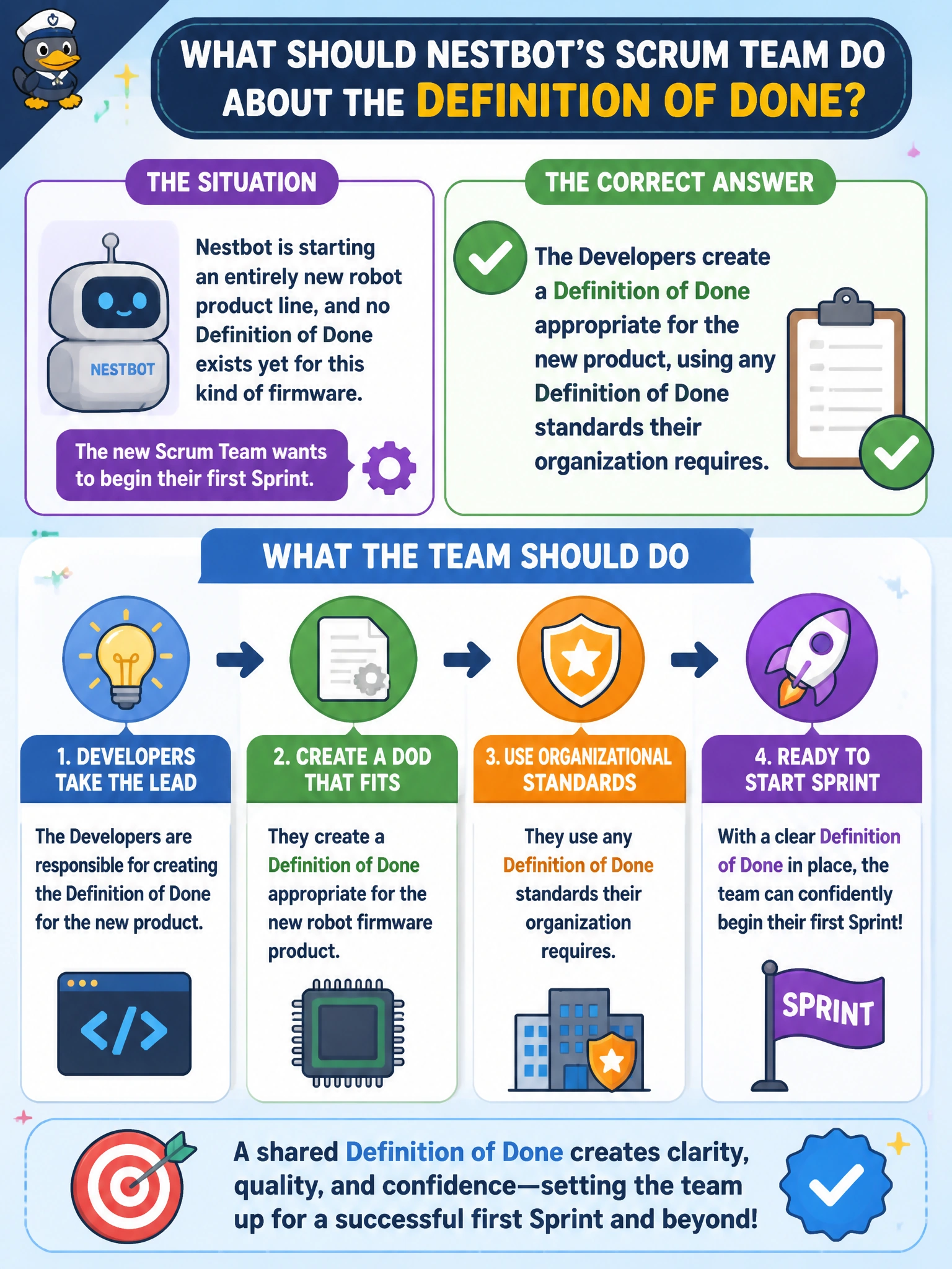 To Create an exciting colorful infographic that explains the concepts in the question: Question: Nestbot is starting an entirely new robot product line, and no Definition of Done exists yet for this kind of firmware. The new Scrum Team wants to begin their first Sprint. What should they do about the Definition of Done? Correct Answer: The Developers create a Definition of Done appropriate for the new product, using any Definition of Done standards their organization requires Put EVERY visible label in double quotes. No people. No A/B/C/D letters. In one of the four corners put a little "Navy Duck".