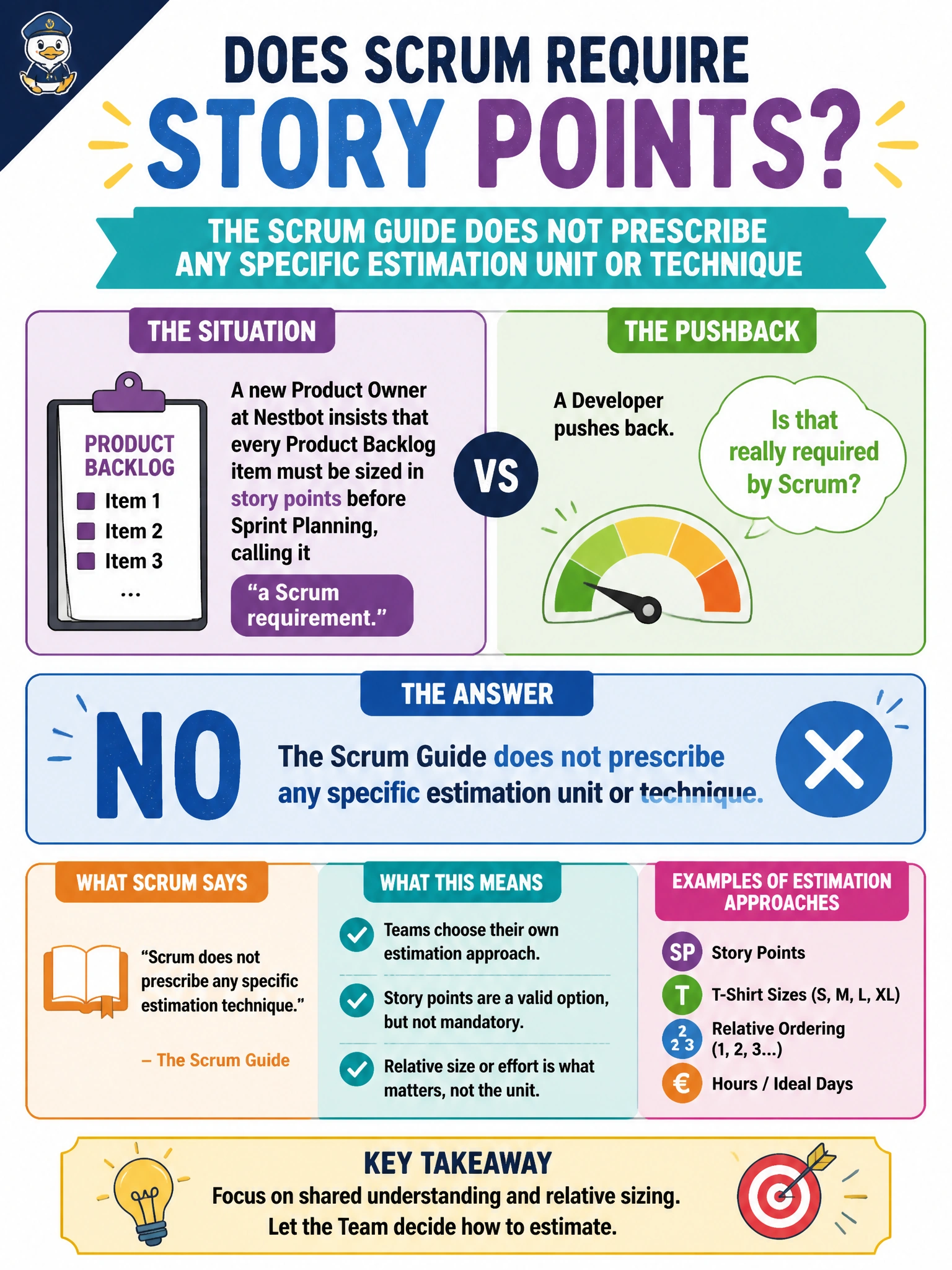 To Create an exciting colorful infographic that explains the concepts in the question: Question: A new Product Owner at Nestbot insists that every Product Backlog item must be sized in story points before Sprint Planning, calling it "a Scrum requirement." A Developer pushes back. According to the Scrum Guide, is a specific estimation unit like story points required? Correct Answer: No, the Scrum Guide does not prescribe any specific estimation unit or technique Put EVERY visible label in double quotes. No people. No A/B/C/D letters. In one of the four corners put a little "Navy Duck".