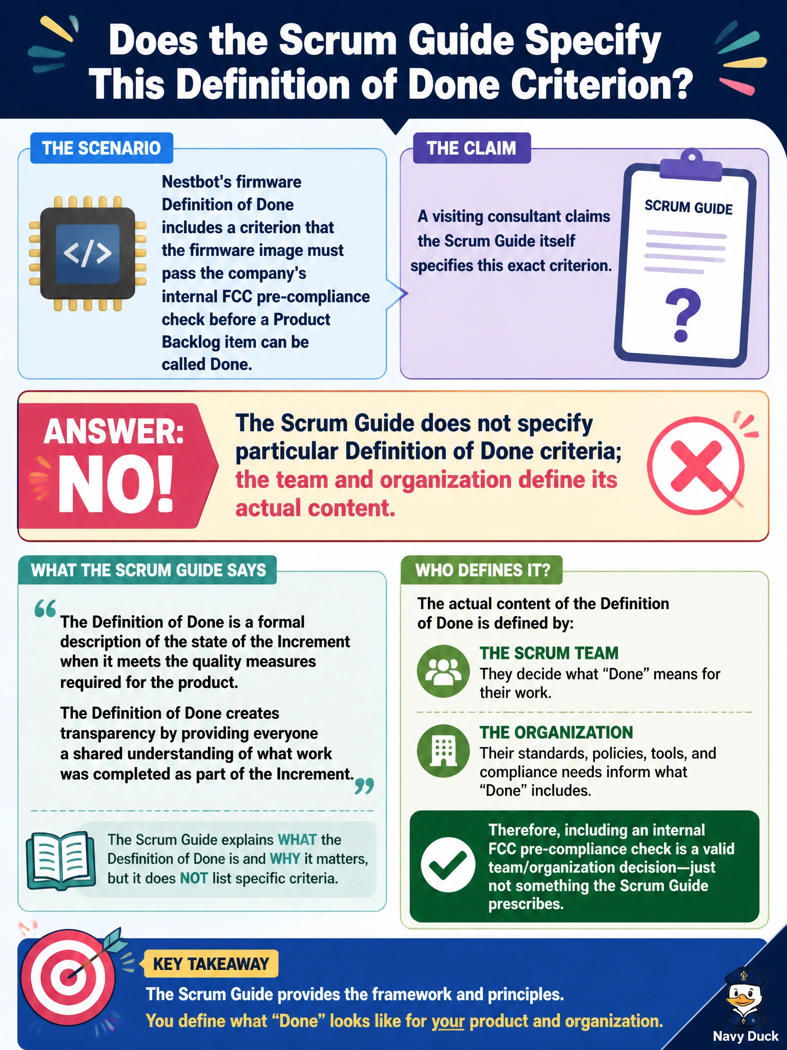 To Create an exciting colorful infographic that explains the concepts in the question: Question: Nestbot's firmware Definition of Done includes a criterion that the firmware image must pass the company's internal FCC pre-compliance check before a Product Backlog item can be called Done. A visiting consultant claims the Scrum Guide itself specifies this exact criterion. Is the consultant right? Correct Answer: No, the Scrum Guide does not specify particular Definition of Done criteria; the team and organization define its actual content Put EVERY visible label in double quotes. No people. No A/B/C/D letters. In one of the four corners put a little "Navy Duck".
