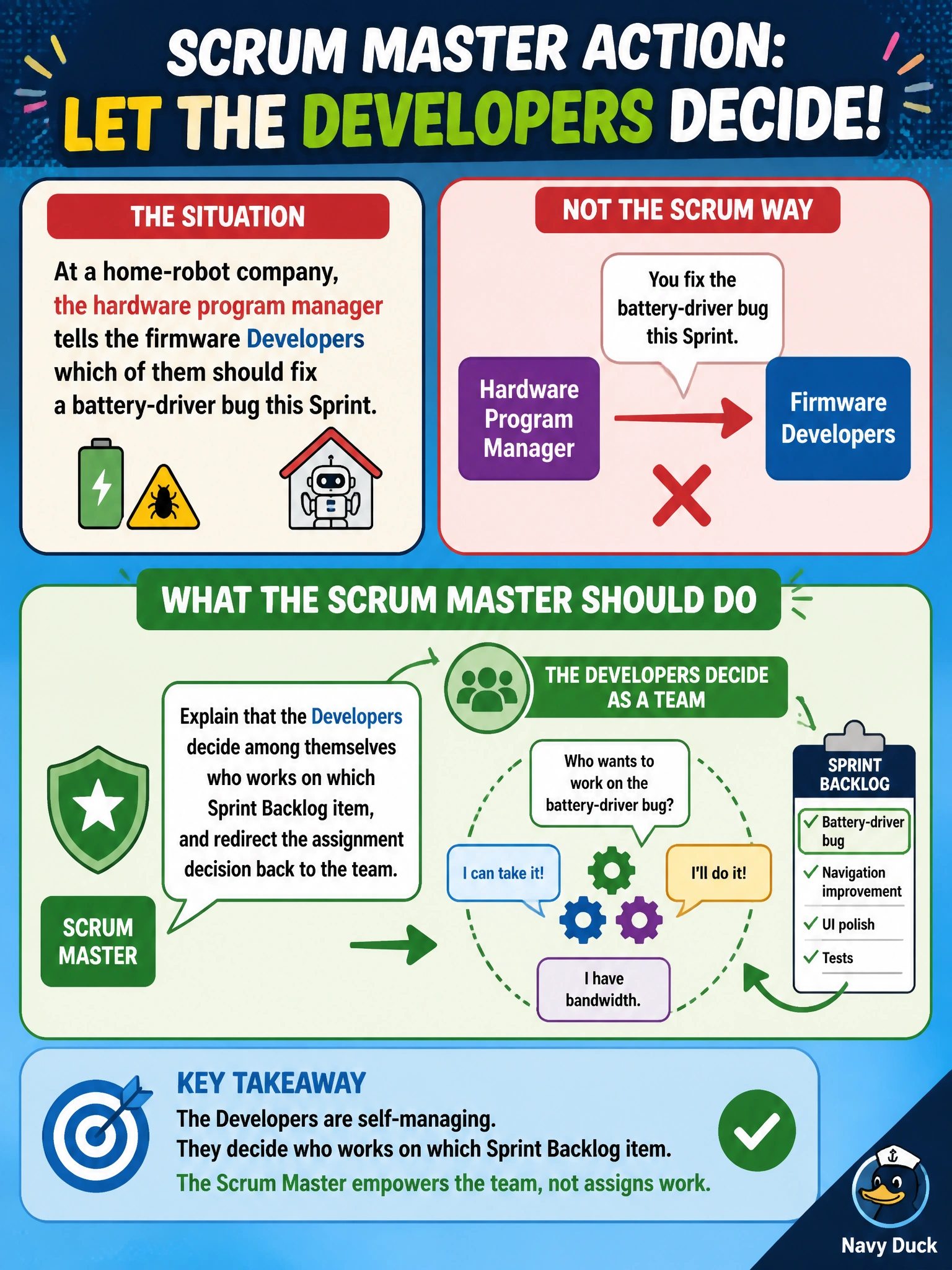 To Create an exciting colorful infographic that explains the concepts in the question: Question: At a home-robot company, the hardware program manager tells the firmware Developers which of them should fix a battery-driver bug this Sprint. What should the Scrum Master do? Correct Answer: Explain that the Developers decide among themselves who works on which Sprint Backlog item, and redirect the assignment decision back to the team. Put EVERY visible label in double quotes. No people. No A/B/C/D letters. In one of the four corners put a little "Navy Duck".