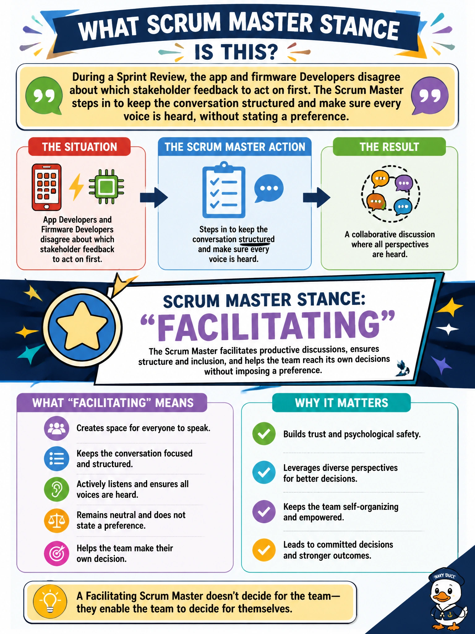 To Create an exciting colorful infographic that explains the concepts in the question: Question: During a Sprint Review, the app and firmware Developers disagree about which stakeholder feedback to act on first. The Scrum Master steps in to keep the conversation structured and make sure every voice is heard, without stating a preference. Which Scrum Master stance is this? Correct Answer: Facilitating Put EVERY visible label in double quotes. No people. No A/B/C/D letters. In one of the four corners put a little "Navy Duck".