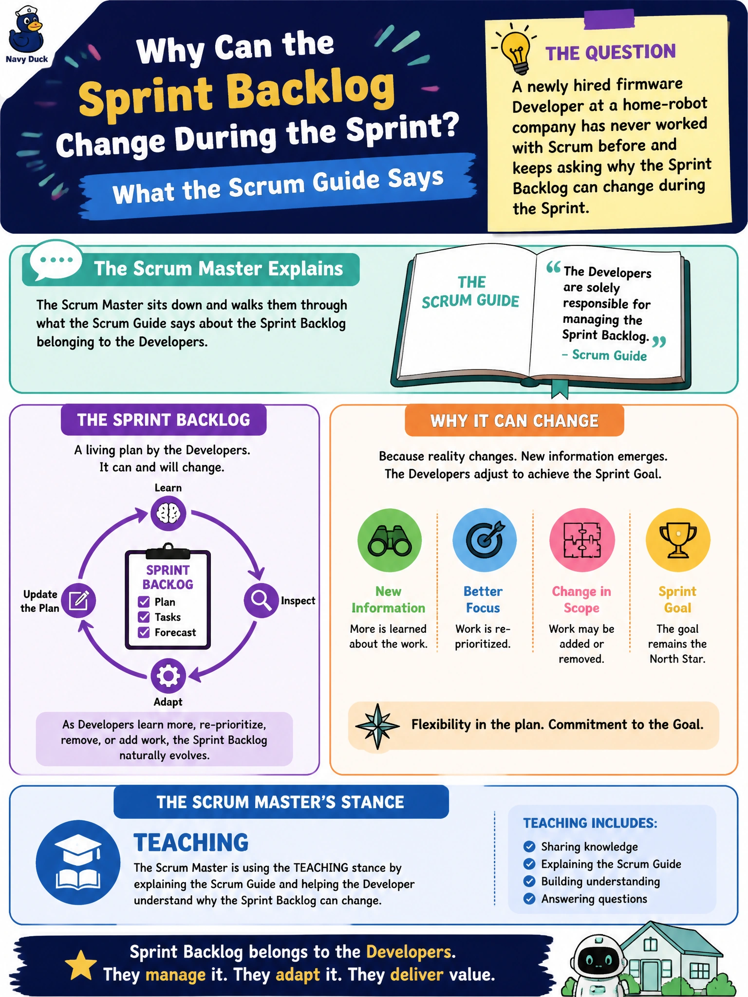 To Create an exciting colorful infographic that explains the concepts in the question: Question: A newly hired firmware Developer at a home-robot company has never worked with Scrum before and keeps asking why the Sprint Backlog can change during the Sprint. The Scrum Master sits down and walks them through what the Scrum Guide says about the Sprint Backlog belonging to the Developers. Which stance is the Scrum Master using? Correct Answer: Teaching Put EVERY visible label in double quotes. No people. No A/B/C/D letters. In one of the four corners put a little "Navy Duck".
