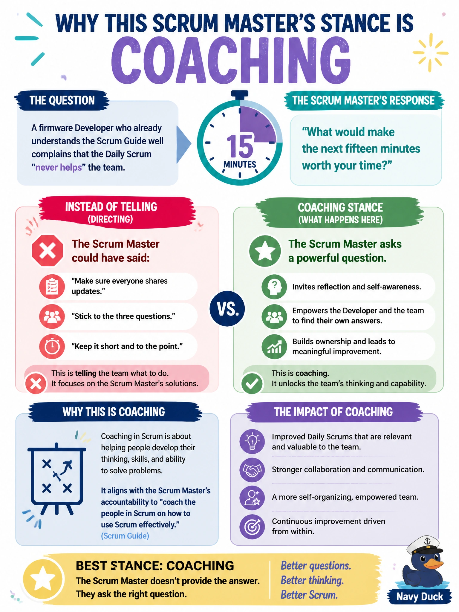 To Create an exciting colorful infographic that explains the concepts in the question: Question: A firmware Developer who already understands the Scrum Guide well complains that the Daily Scrum "never helps" the team. Instead of telling the Developer what to change, the Scrum Master asks, "What would make the next fifteen minutes worth your time?" Which stance best describes this? Correct Answer: Coaching Put EVERY visible label in double quotes. No people. No A/B/C/D letters. In one of the four corners put a little "Navy Duck".