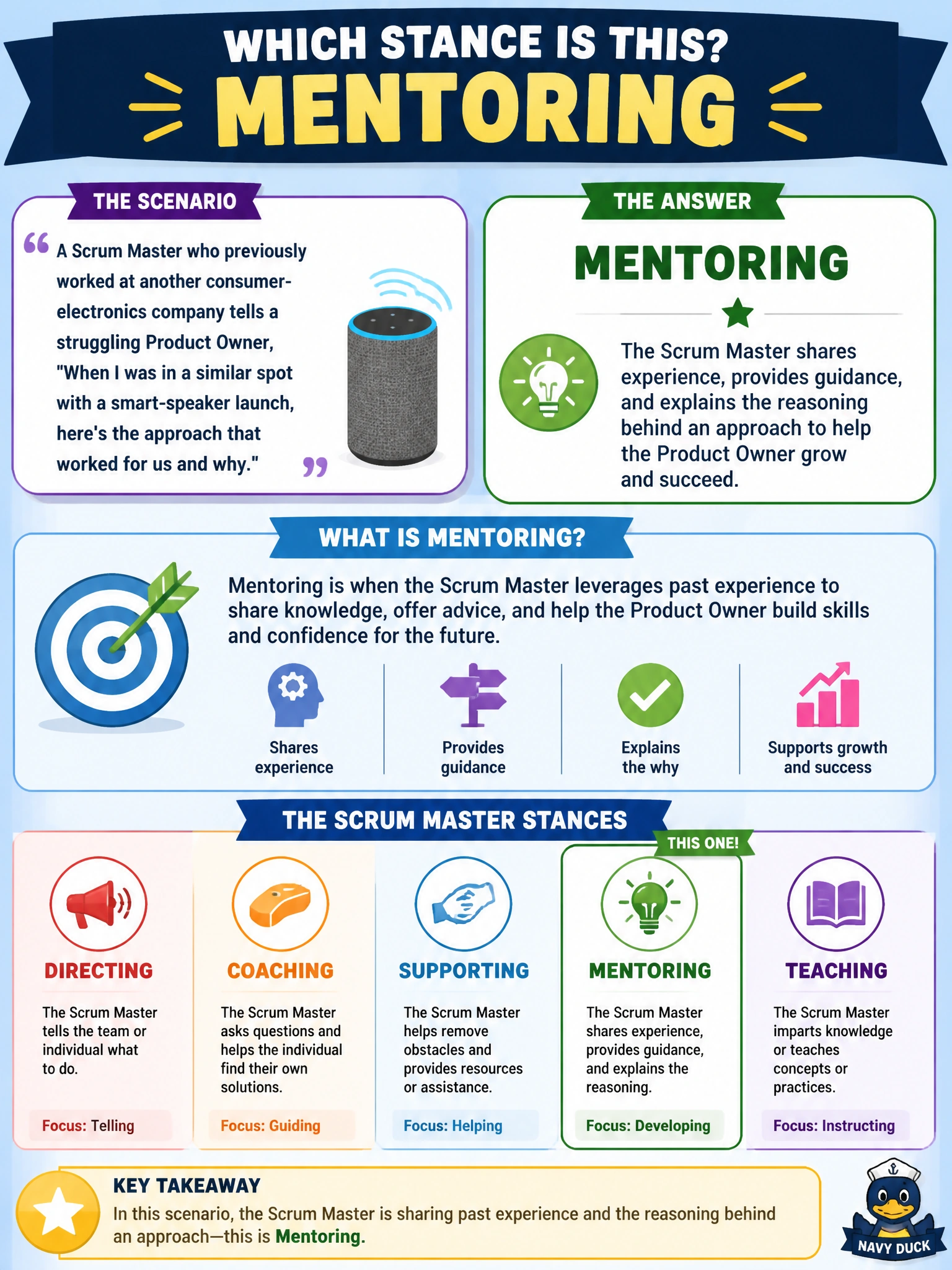 To Create an exciting colorful infographic that explains the concepts in the question: Question: A Scrum Master who previously worked at another consumer-electronics company tells a struggling Product Owner, "When I was in a similar spot with a smart-speaker launch, here's the approach that worked for us and why." Which stance is this? Correct Answer: Mentoring Put EVERY visible label in double quotes. No people. No A/B/C/D letters. In one of the four corners put a little "Navy Duck".
