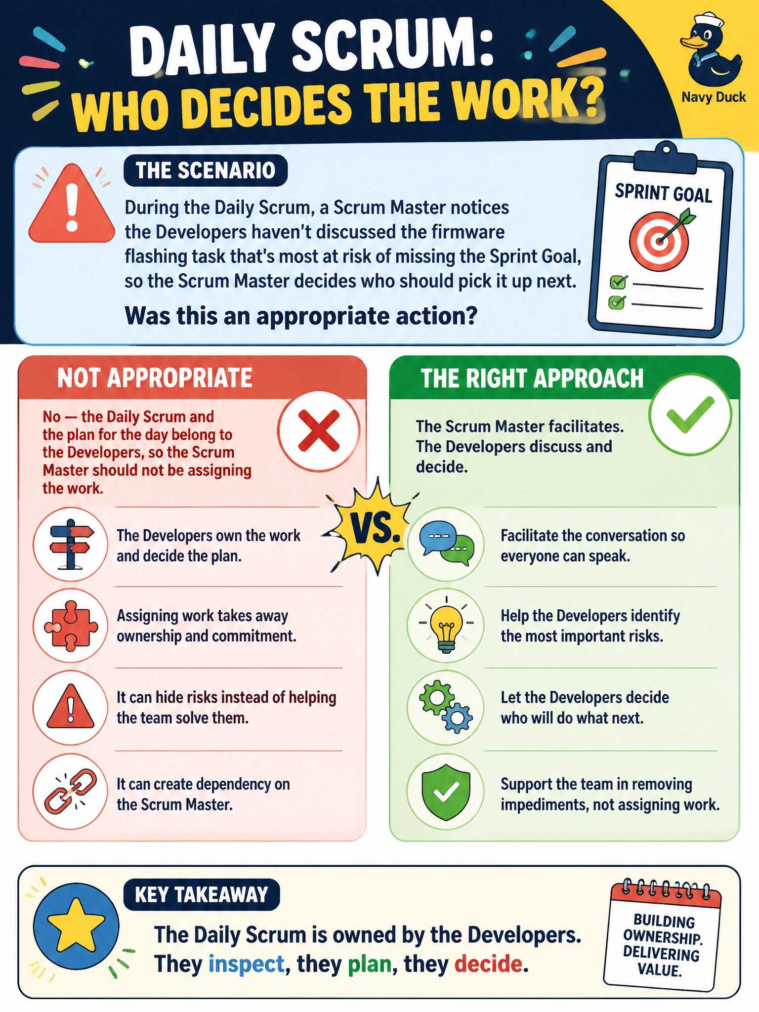 To Create an exciting colorful infographic that explains the concepts in the question: Question: During the Daily Scrum, a Scrum Master notices the Developers haven't discussed the firmware flashing task that's most at risk of missing the Sprint Goal, so the Scrum Master decides who should pick it up next. Was this an appropriate action? Correct Answer: No — the Daily Scrum and the plan for the day belong to the Developers, so the Scrum Master should not be assigning the work. Put EVERY visible label in double quotes. No people. No A/B/C/D letters. In one of the four corners put a little "Navy Duck".