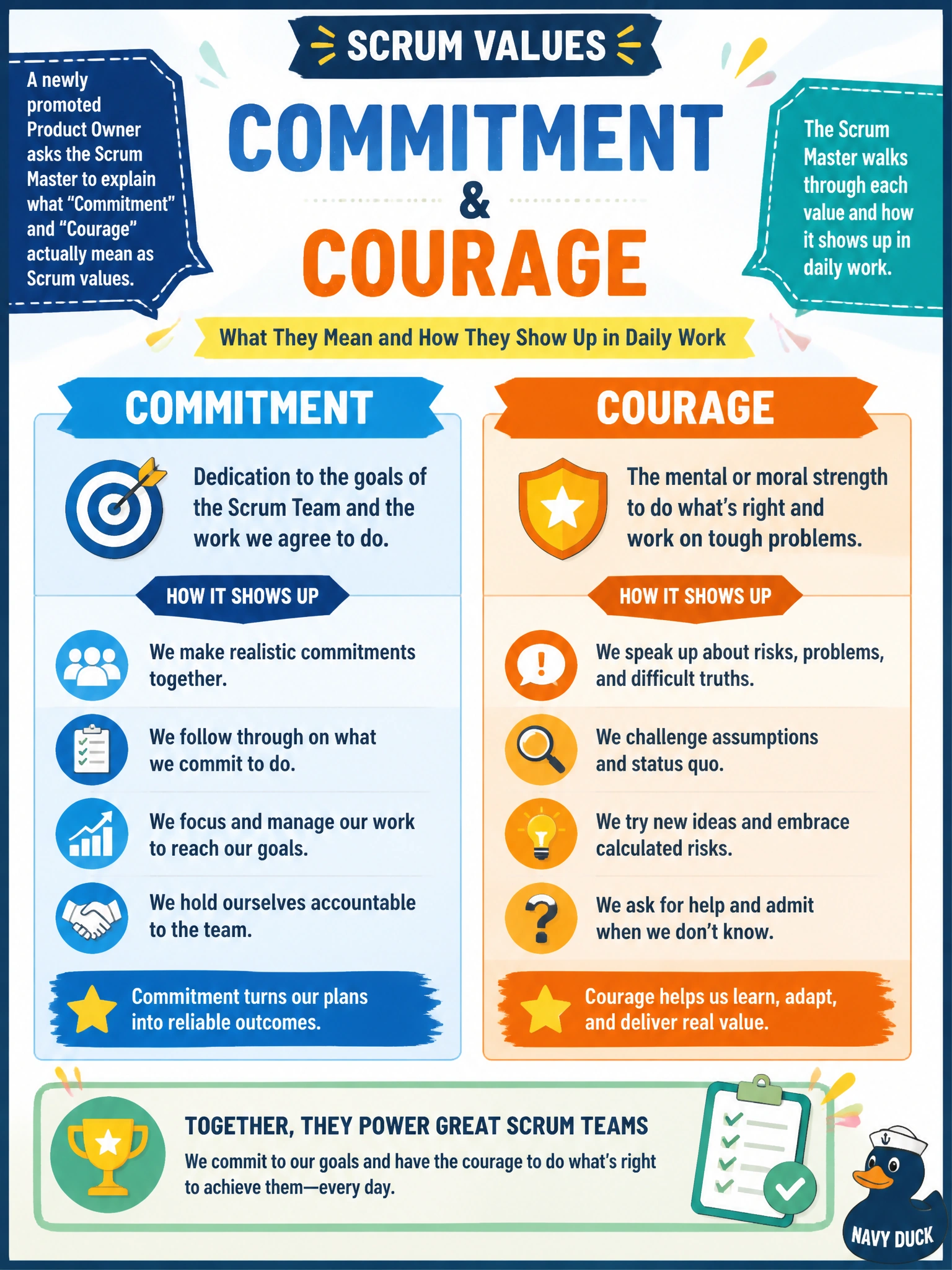 To Create an exciting colorful infographic that explains the concepts in the question: Question: A newly promoted Product Owner at the robot company asks the Scrum Master to explain what "Commitment" and "Courage" actually mean as Scrum values, since they've only heard the terms in passing. The Scrum Master walks through each value and how it shows up in daily work. Which stance is this? Correct Answer: Teaching Put EVERY visible label in double quotes. No people. No A/B/C/D letters. In one of the four corners put a little "Navy Duck".